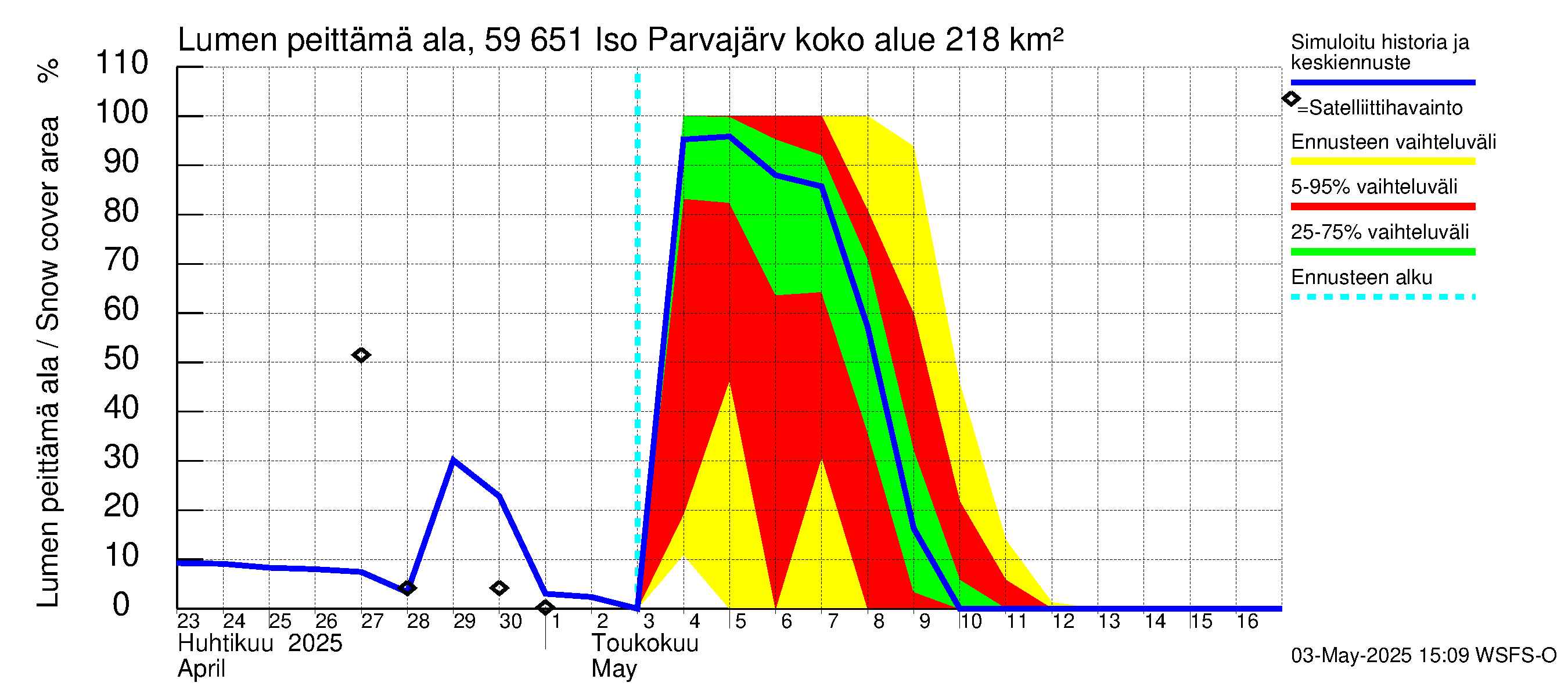 Oulujoen vesistöalue - Iso Parvajärvi: Lumen peittämä ala