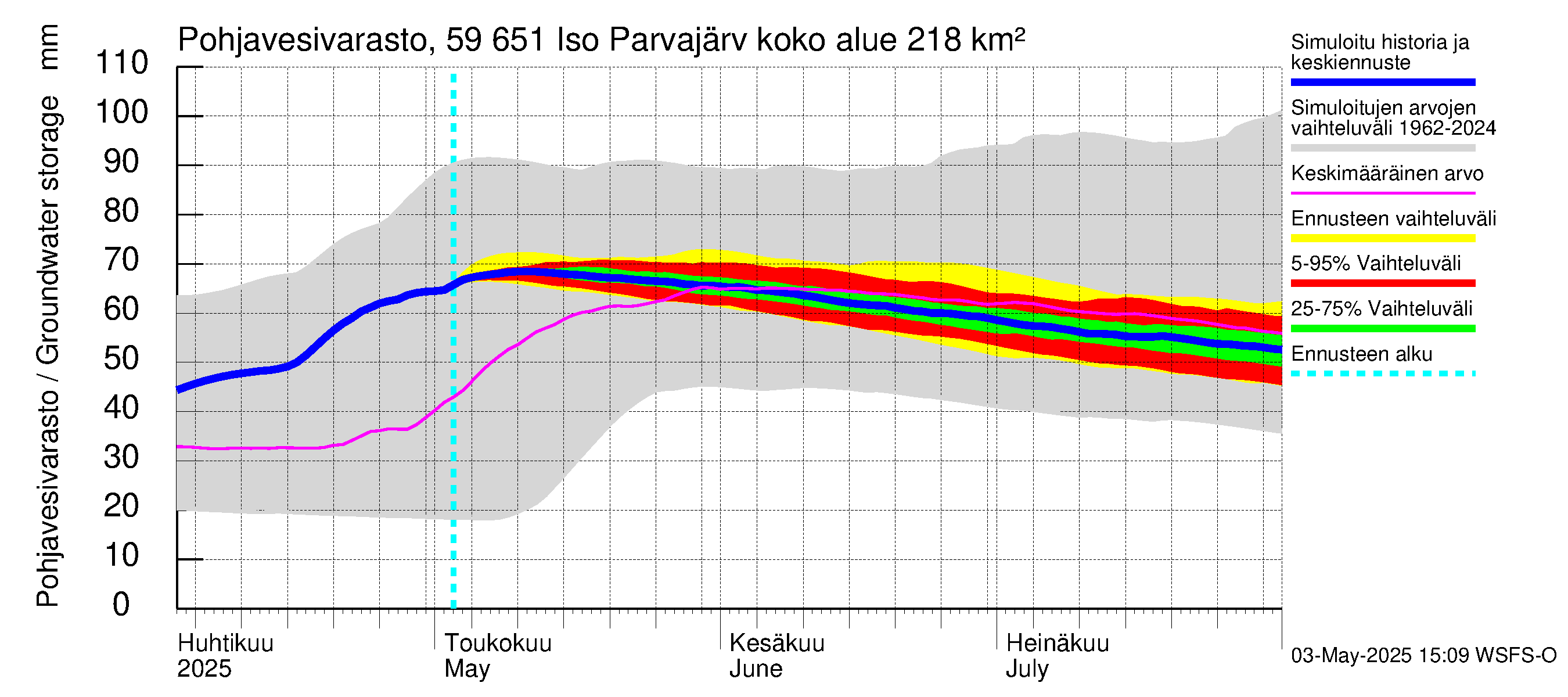 Oulujoen vesistöalue - Iso Parvajärvi: Pohjavesivarasto