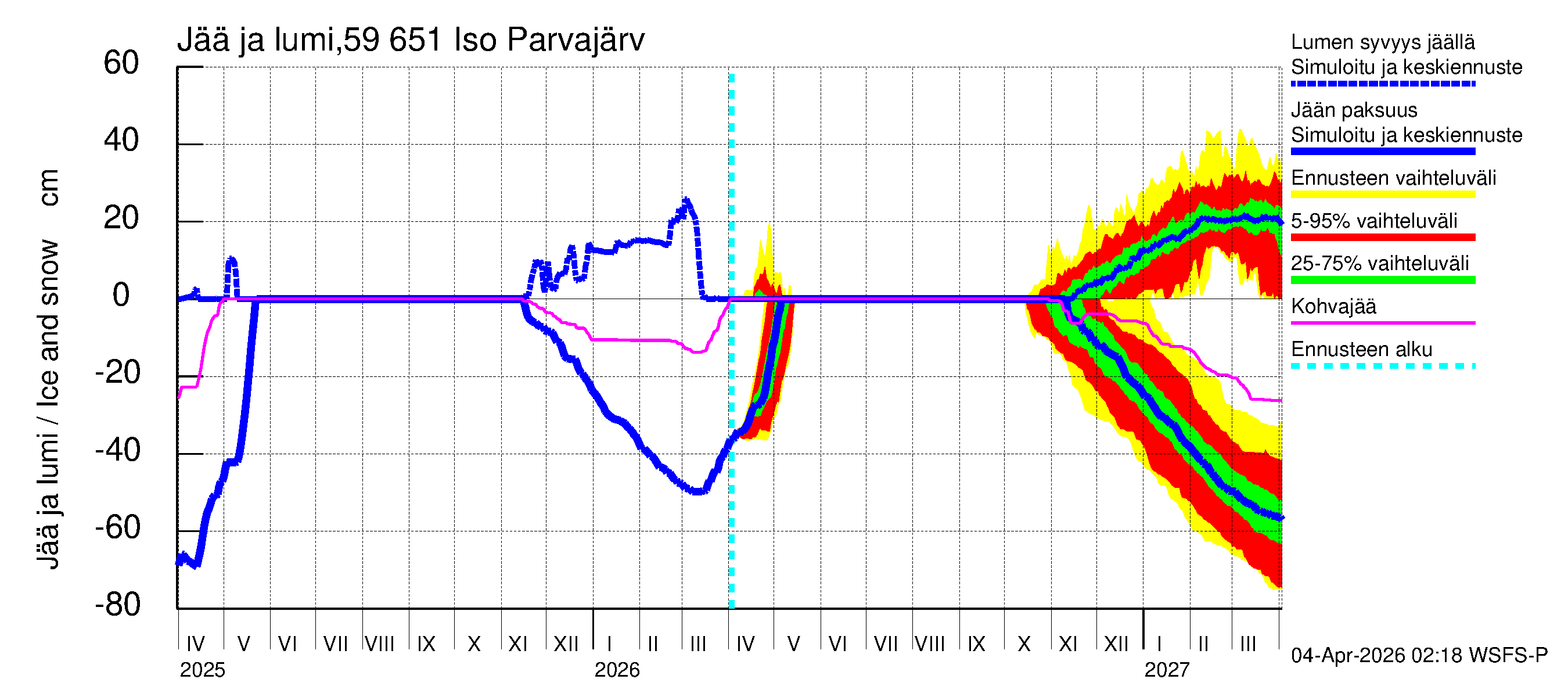 Oulujoen vesistöalue - Iso Parvajärvi: Jään paksuus