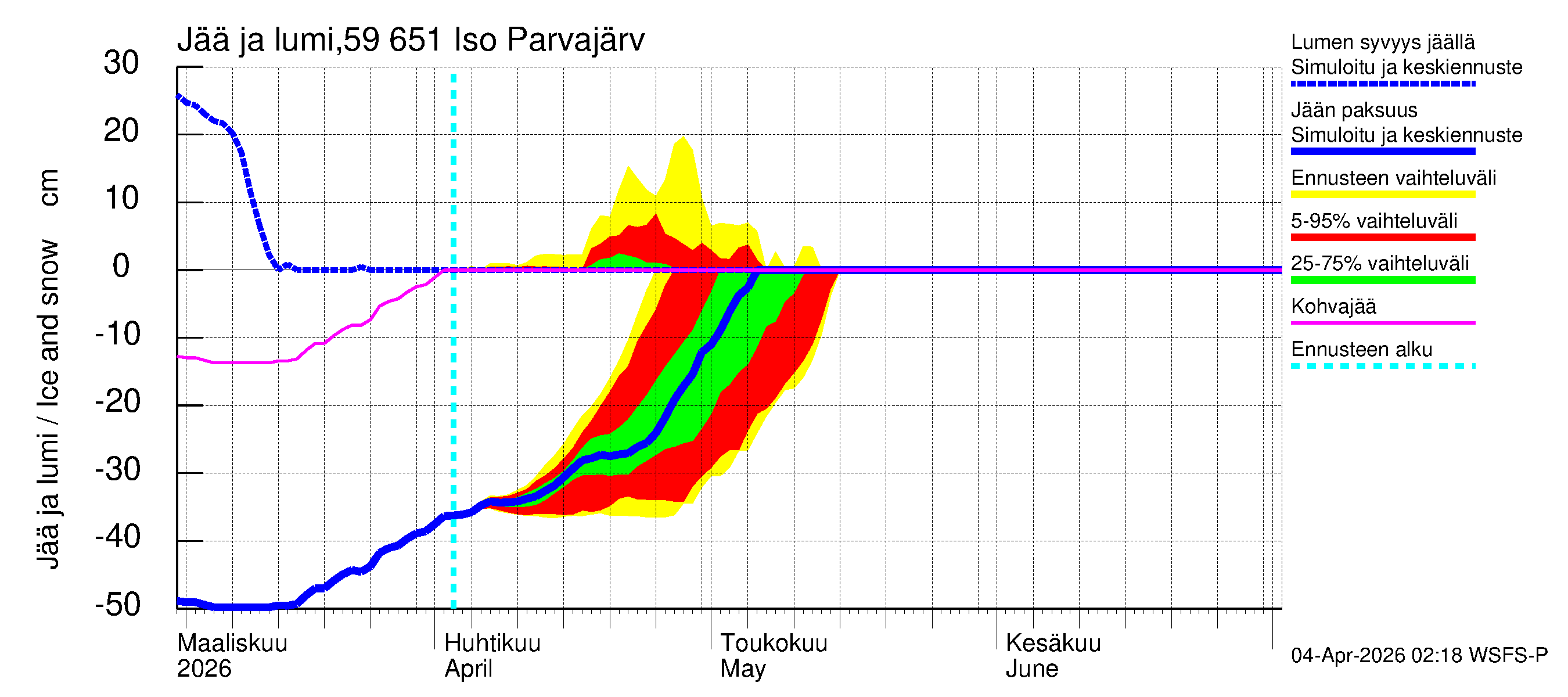 Oulujoen vesistöalue - Iso Parvajärvi: Jään paksuus