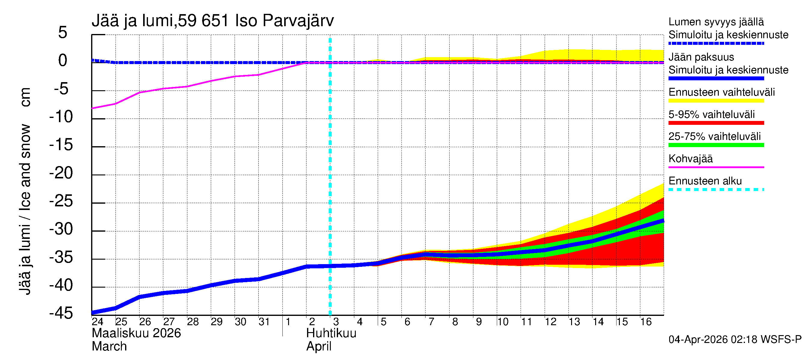 Oulujoen vesistöalue - Iso Parvajärvi: Jään paksuus
