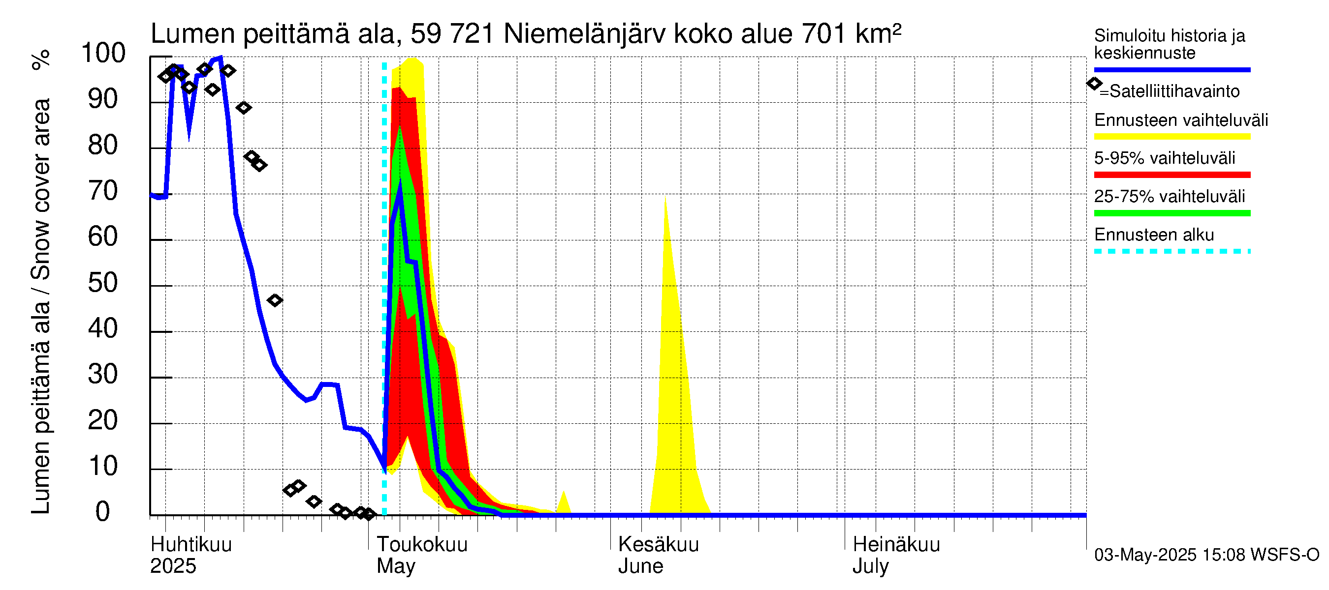 Oulujoen vesistöalue - Niemelänjärvi: Lumen peittämä ala