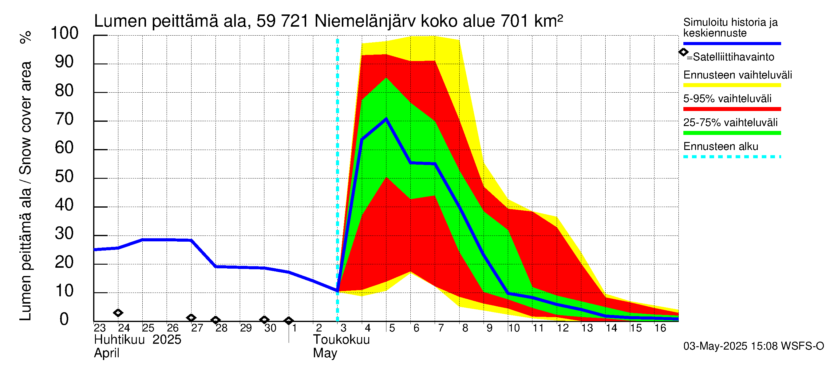 Oulujoen vesistöalue - Niemelänjärvi: Lumen peittämä ala