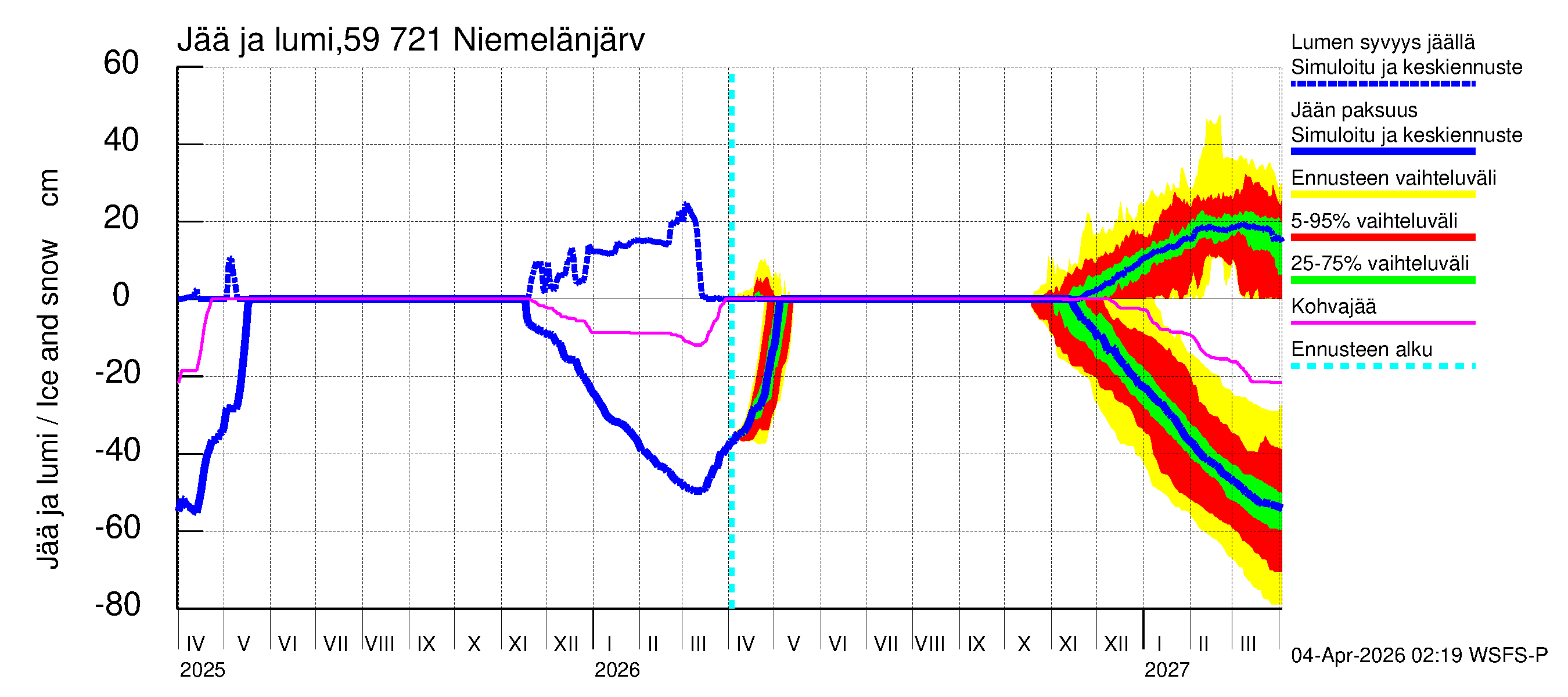 Oulujoen vesistöalue - Niemelänjärvi: Jään paksuus
