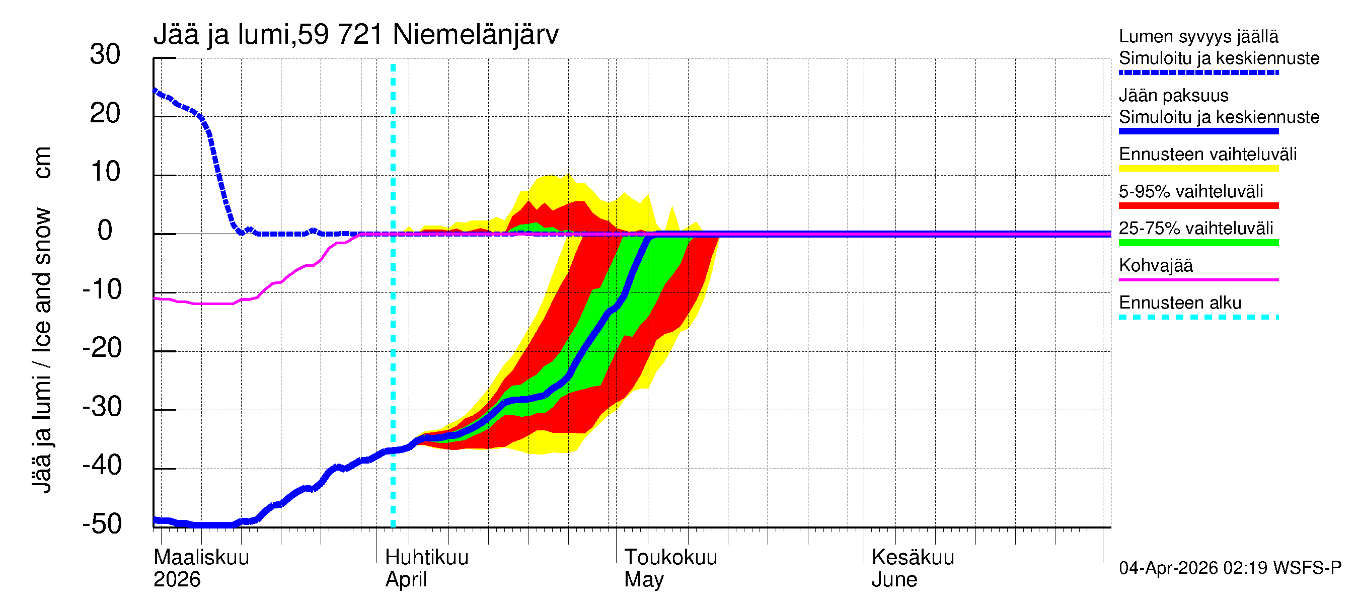 Oulujoen vesistöalue - Niemelänjärvi: Jään paksuus