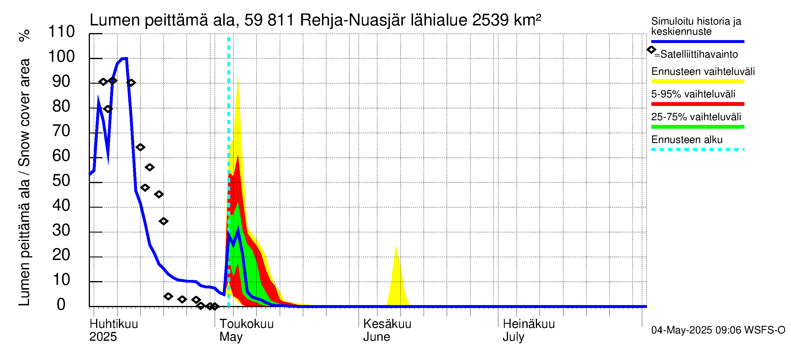 Oulujoen vesistöalue - Rehja-Nuasjärvi: Lumen peittämä ala