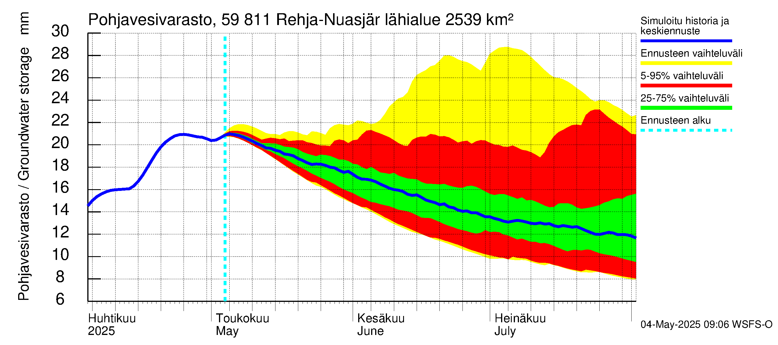 Oulujoen vesistöalue - Rehja-Nuasjärvi: Pohjavesivarasto