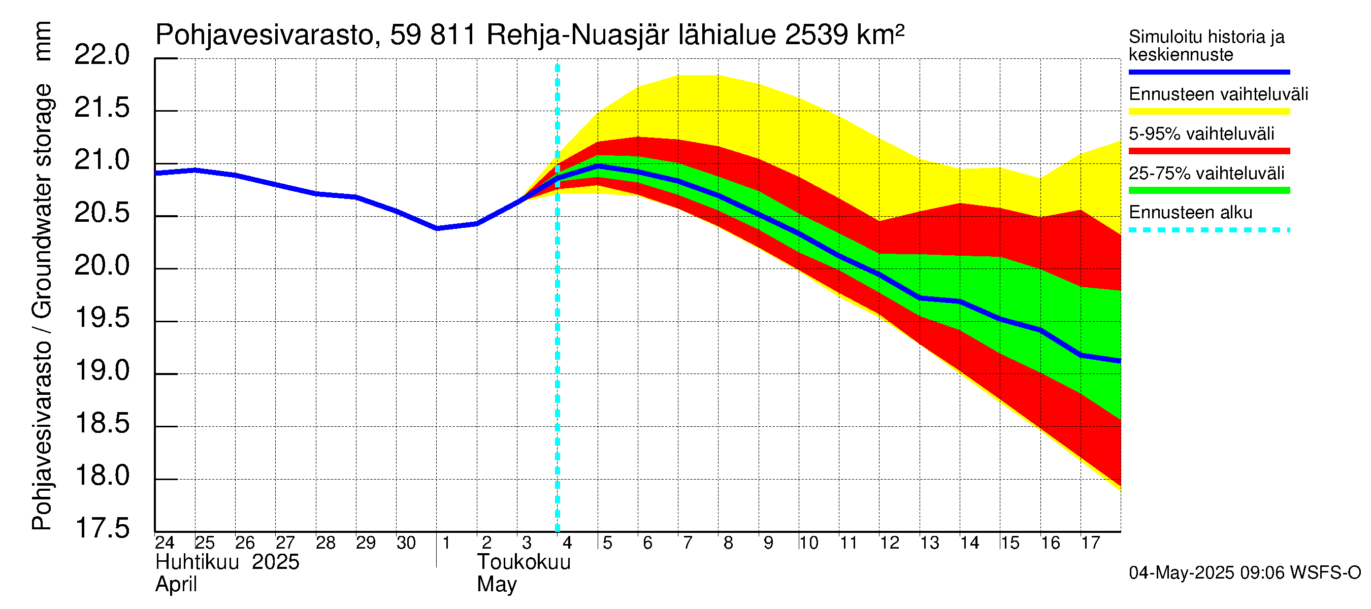 Oulujoen vesistöalue - Rehja-Nuasjärvi: Pohjavesivarasto