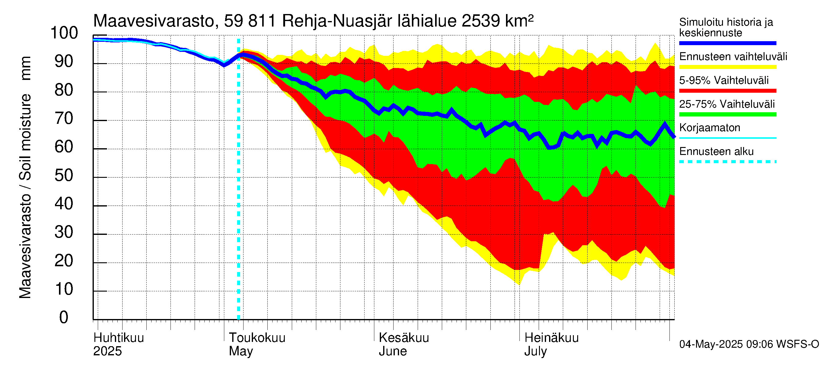 Oulujoen vesistöalue - Rehja-Nuasjärvi: Maavesivarasto
