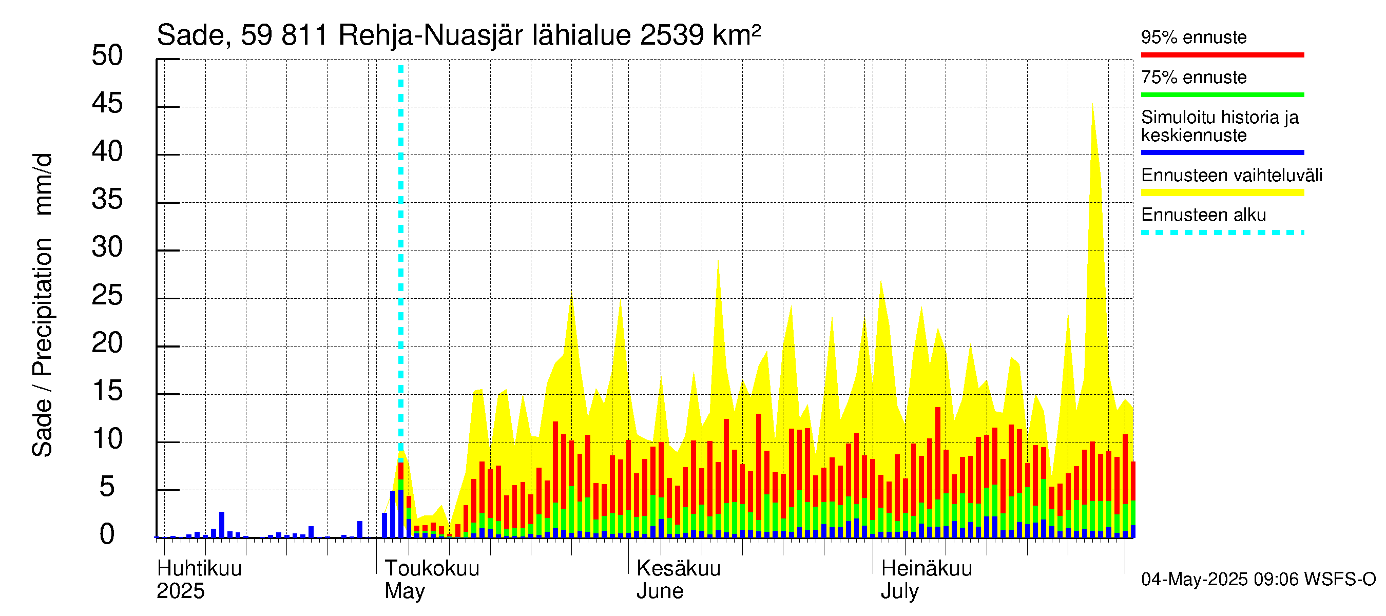 Oulujoen vesistöalue - Rehja-Nuasjärvi: Sade