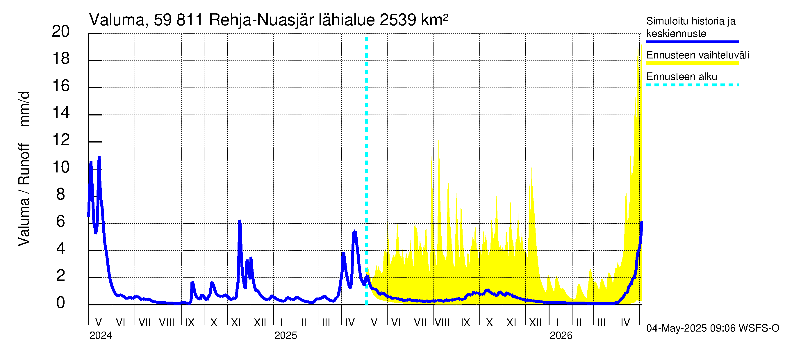 Oulujoen vesistöalue - Rehja-Nuasjärvi: Valuma
