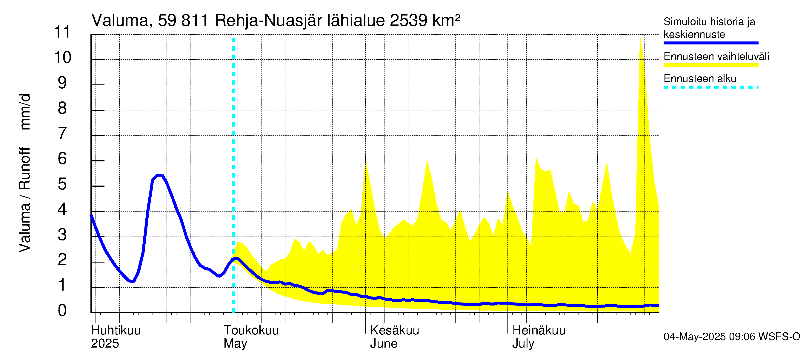 Oulujoen vesistöalue - Rehja-Nuasjärvi: Valuma