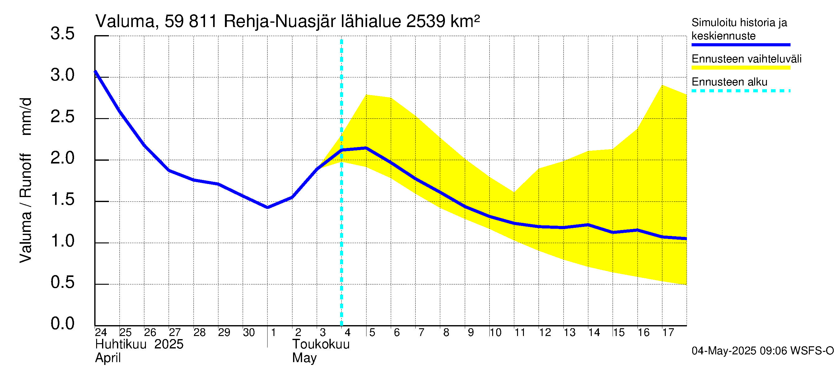 Oulujoen vesistöalue - Rehja-Nuasjärvi: Valuma