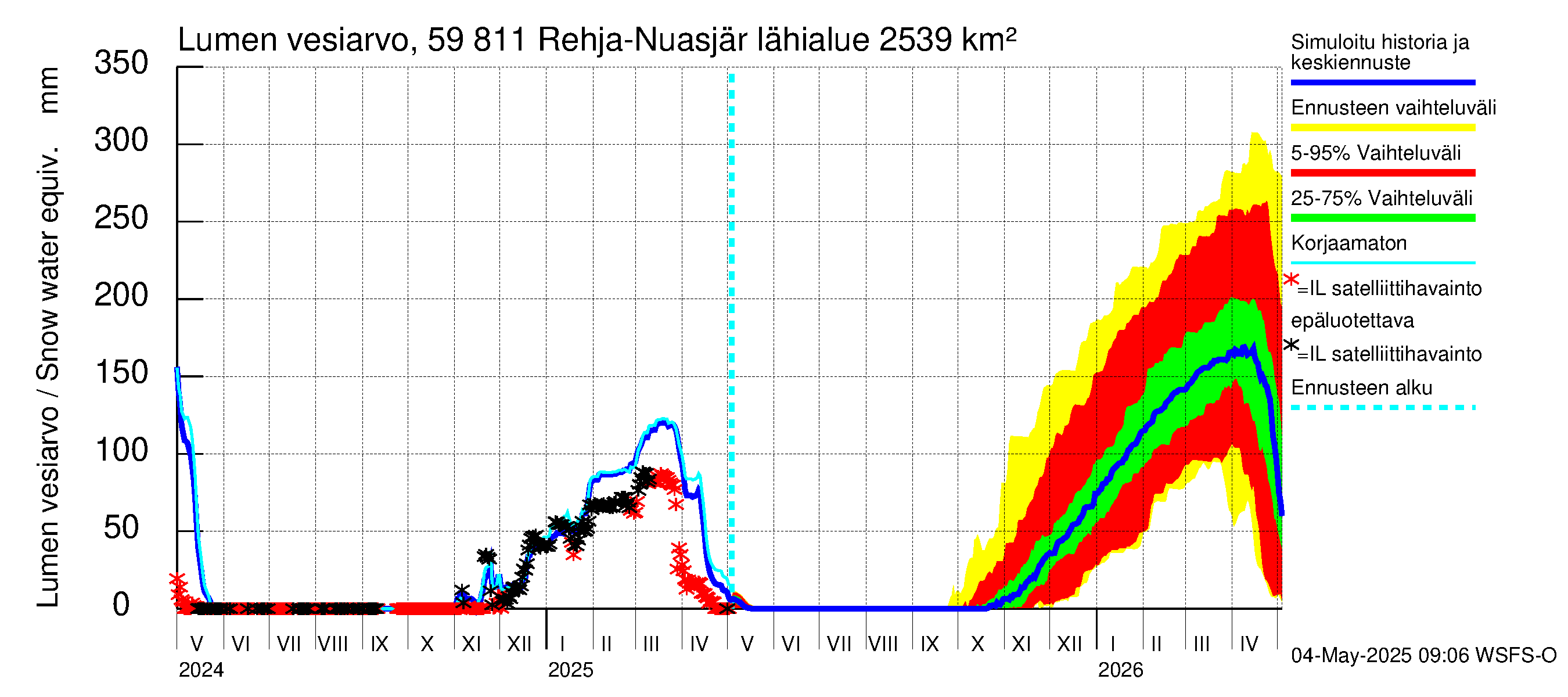 Oulujoen vesistöalue - Rehja-Nuasjärvi: Lumen vesiarvo