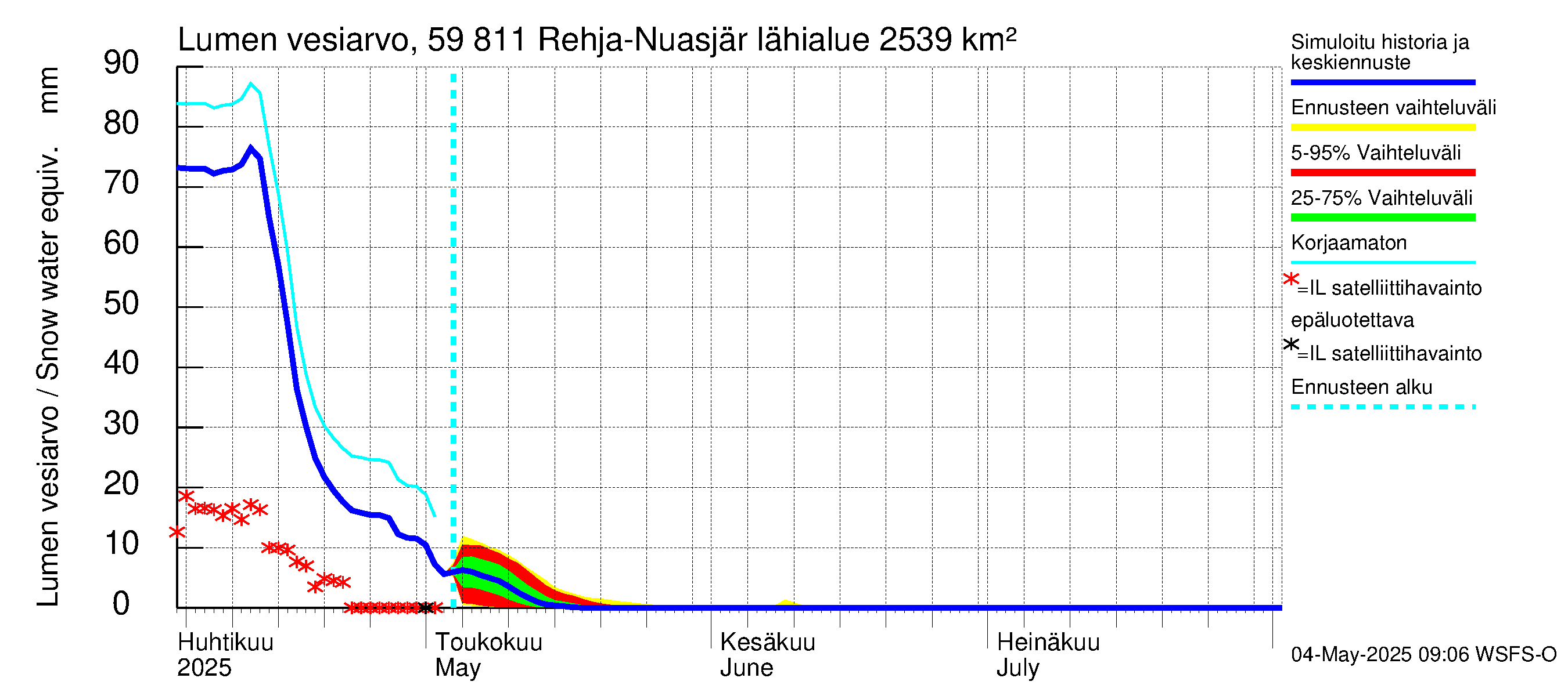 Oulujoen vesistöalue - Rehja-Nuasjärvi: Lumen vesiarvo