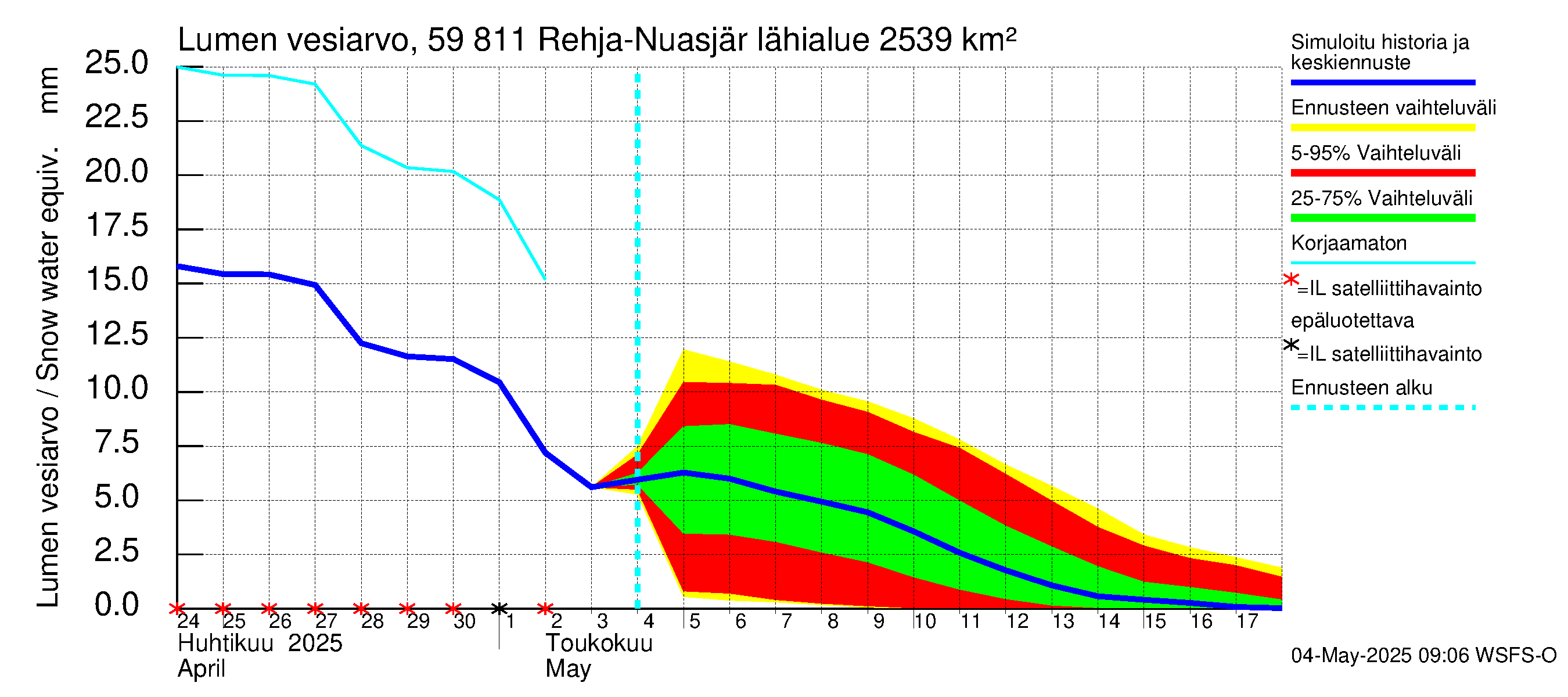 Oulujoen vesistöalue - Rehja-Nuasjärvi: Lumen vesiarvo