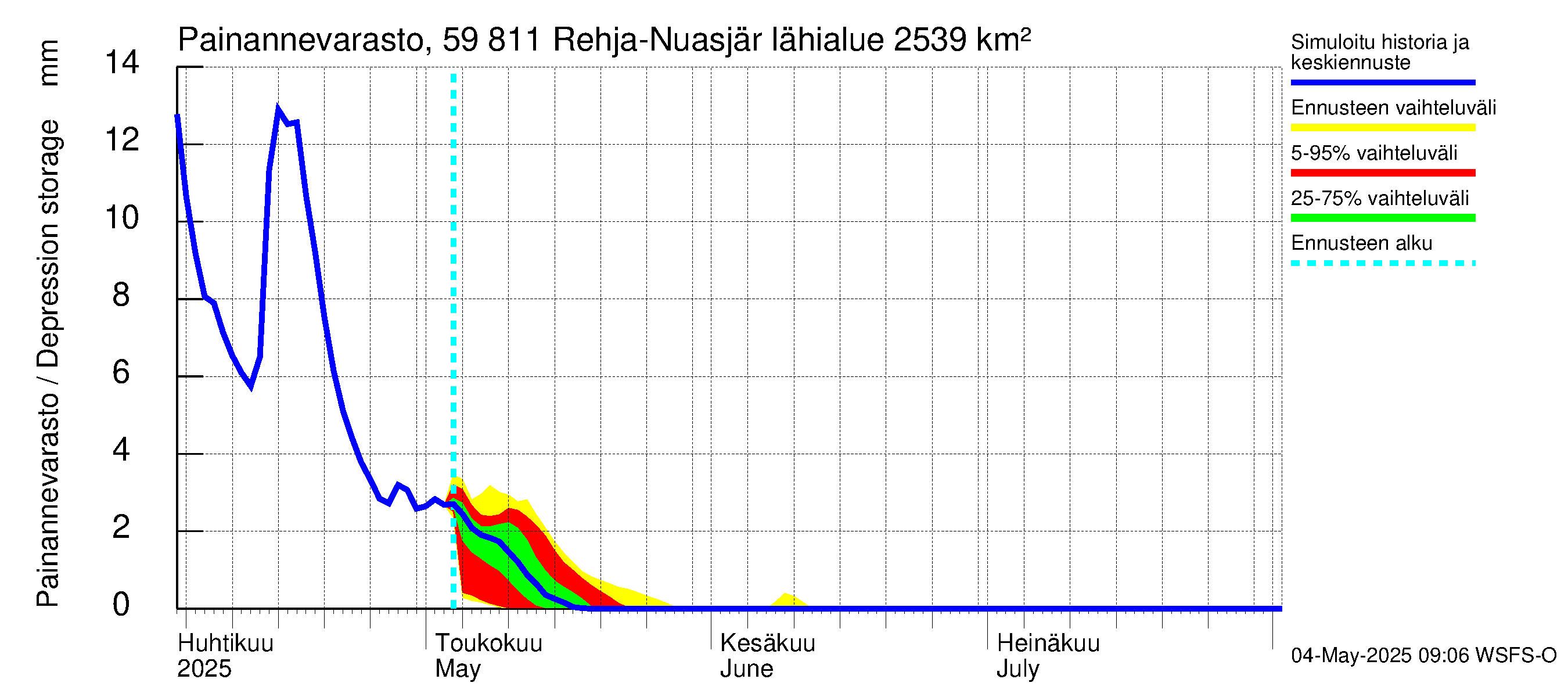Oulujoen vesistöalue - Rehja-Nuasjärvi: Painannevarasto