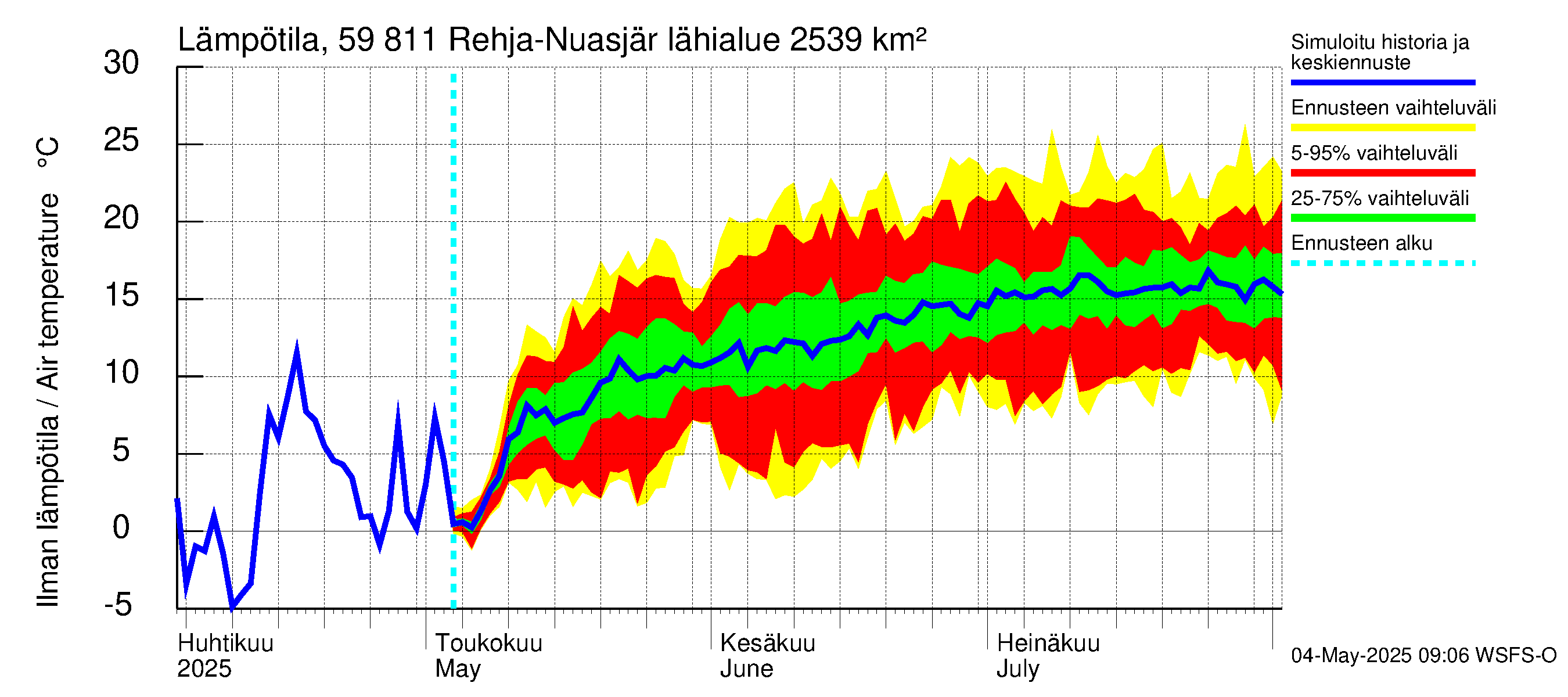 Oulujoen vesistöalue - Rehja-Nuasjärvi: Ilman lämpötila
