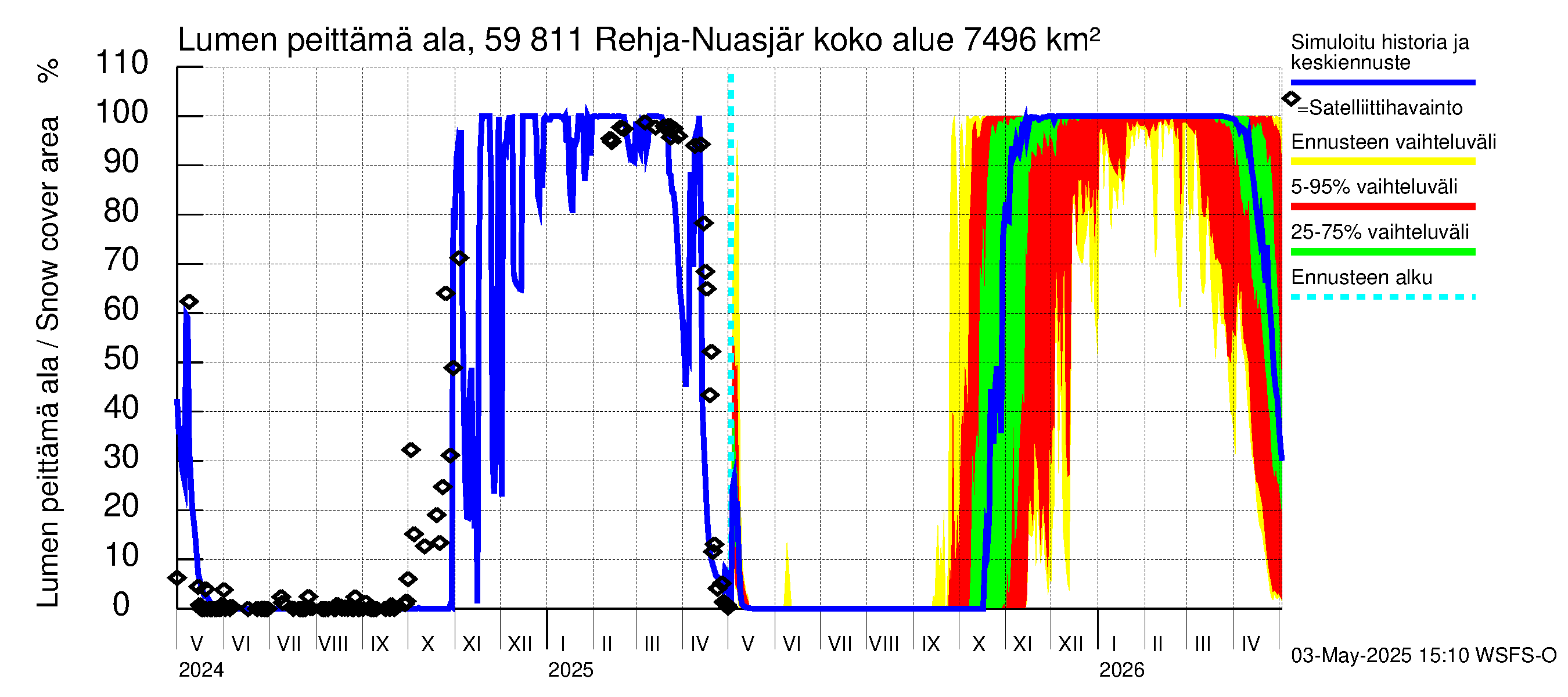Oulujoen vesistöalue - Rehja-Nuasjärvi: Lumen peittämä ala