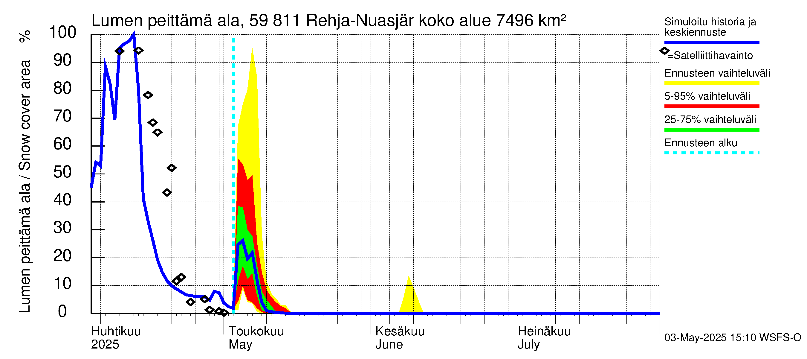 Oulujoen vesistöalue - Rehja-Nuasjärvi: Lumen peittämä ala