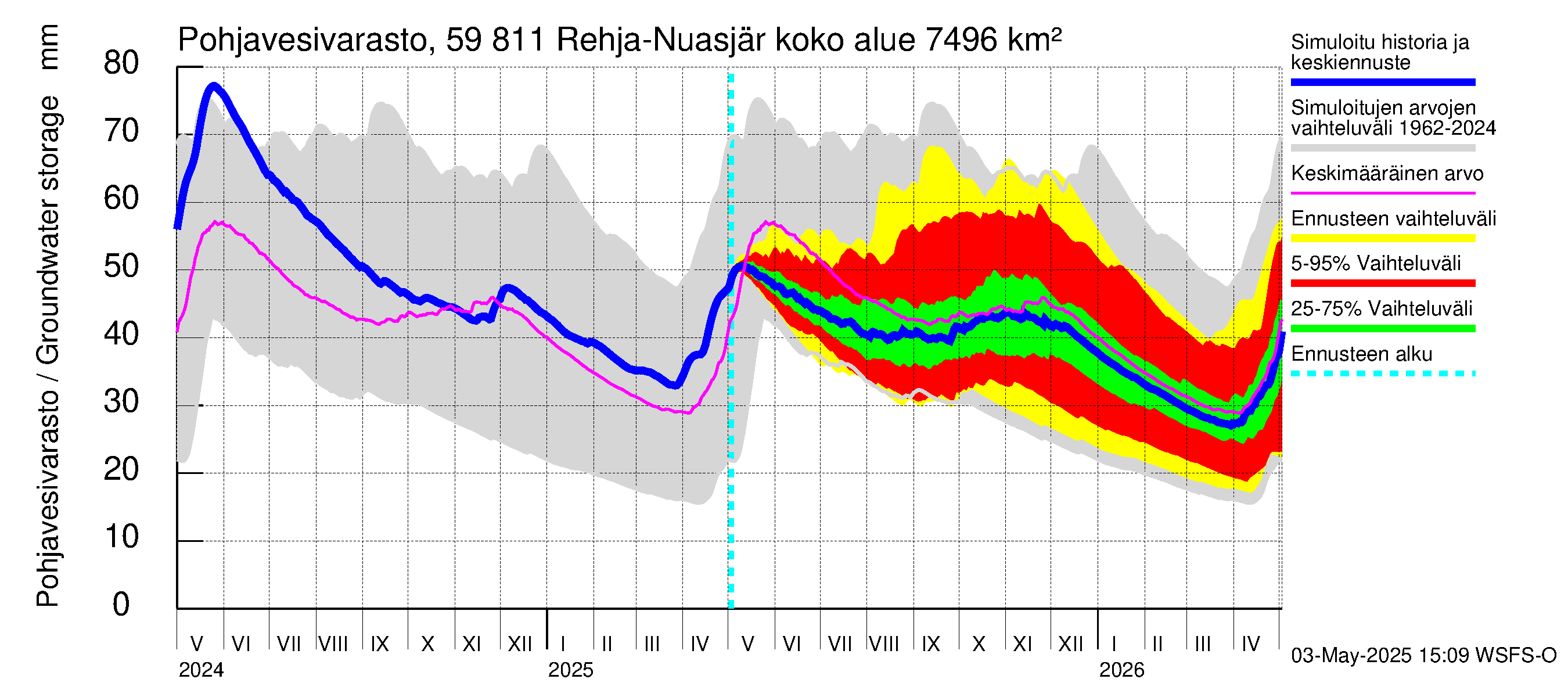 Oulujoen vesistöalue - Rehja-Nuasjärvi: Pohjavesivarasto