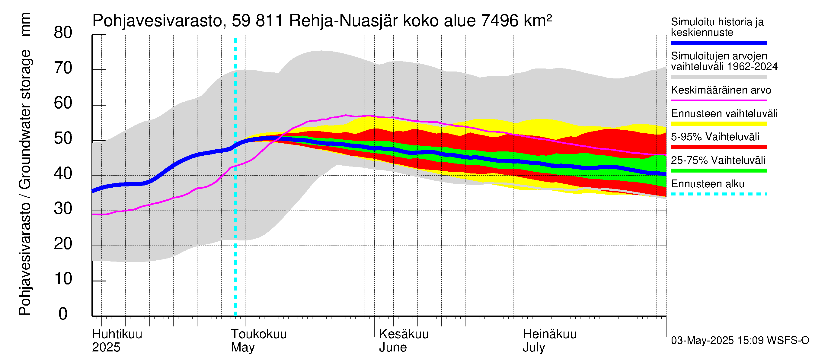 Oulujoen vesistöalue - Rehja-Nuasjärvi: Pohjavesivarasto
