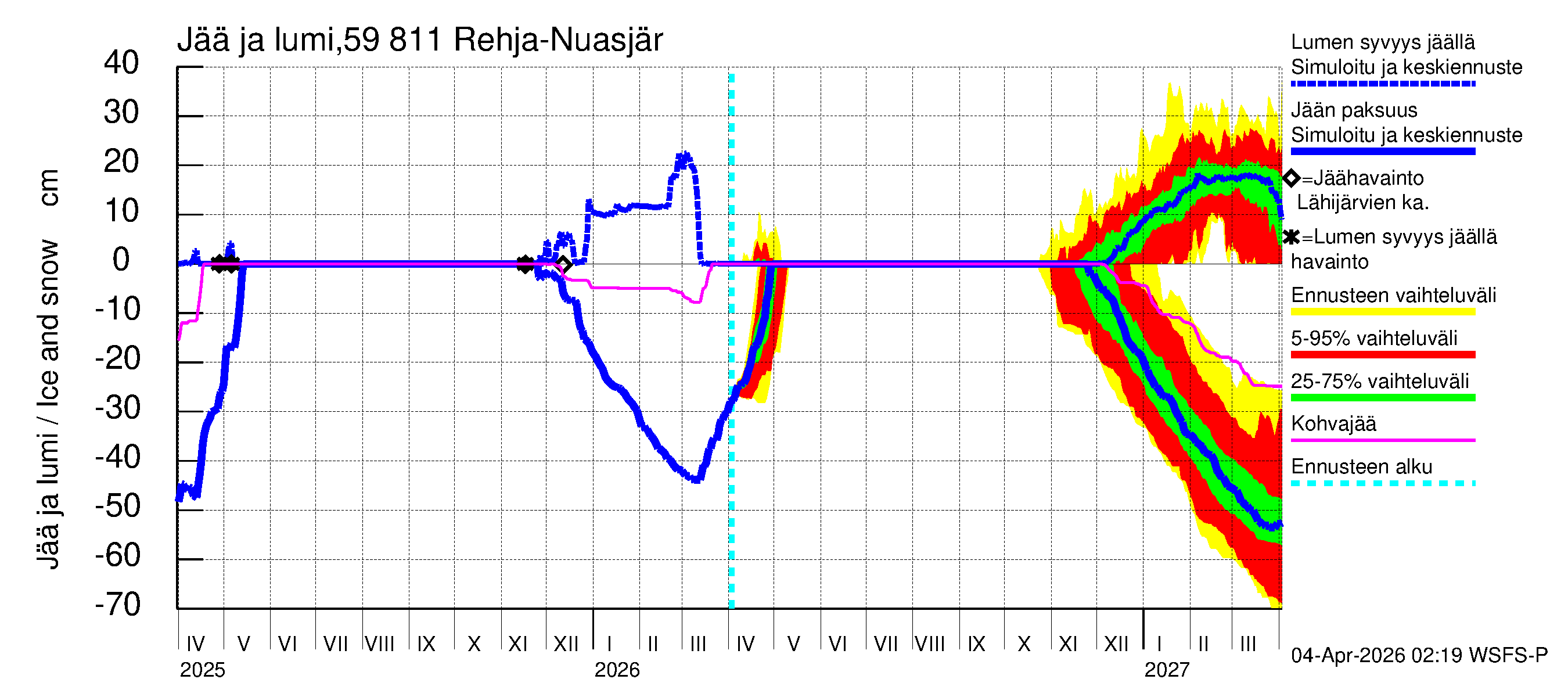 Oulujoen vesistöalue - Rehja-Nuasjärvi: Jään paksuus