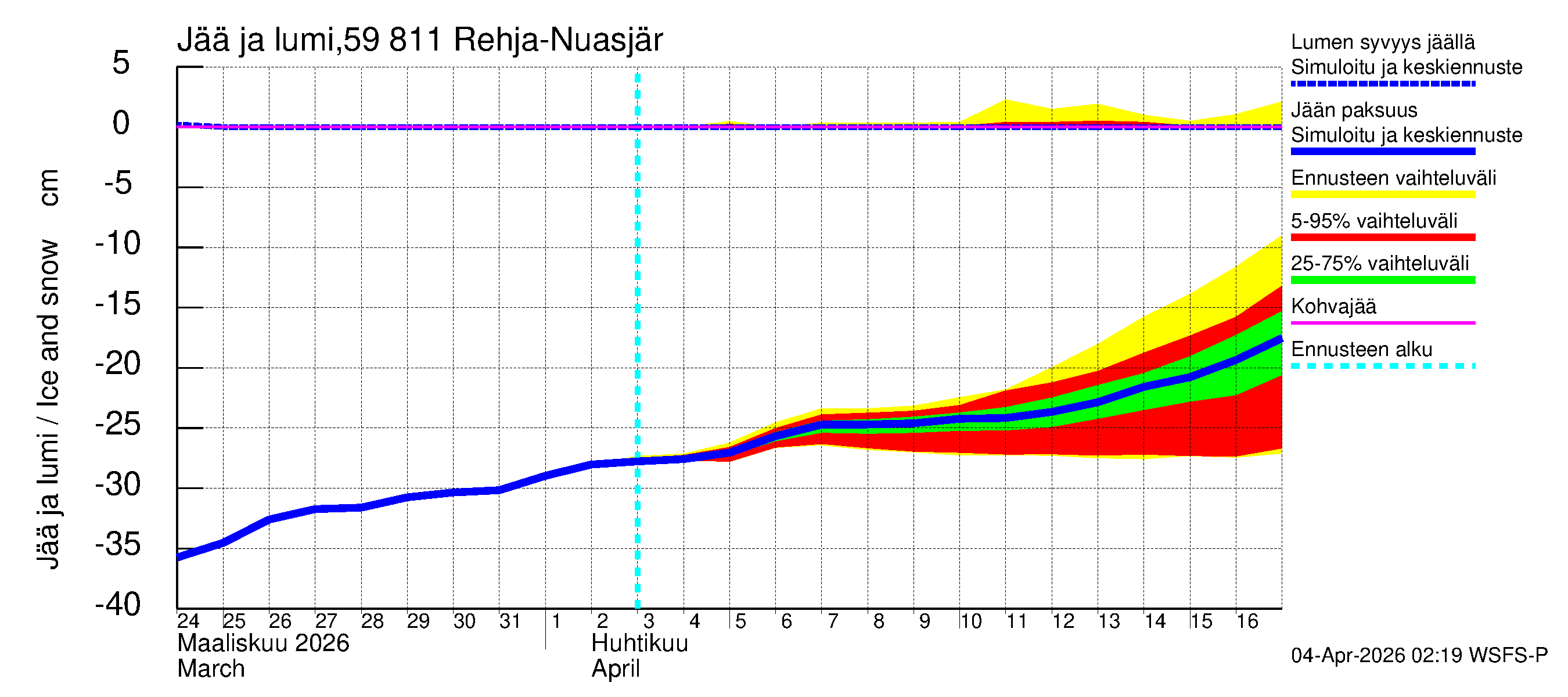 Oulujoen vesistöalue - Rehja-Nuasjärvi: Jään paksuus