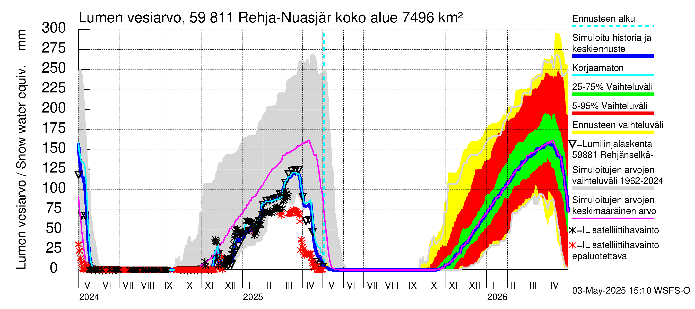 Oulujoen vesistöalue - Rehja-Nuasjärvi: Lumen vesiarvo