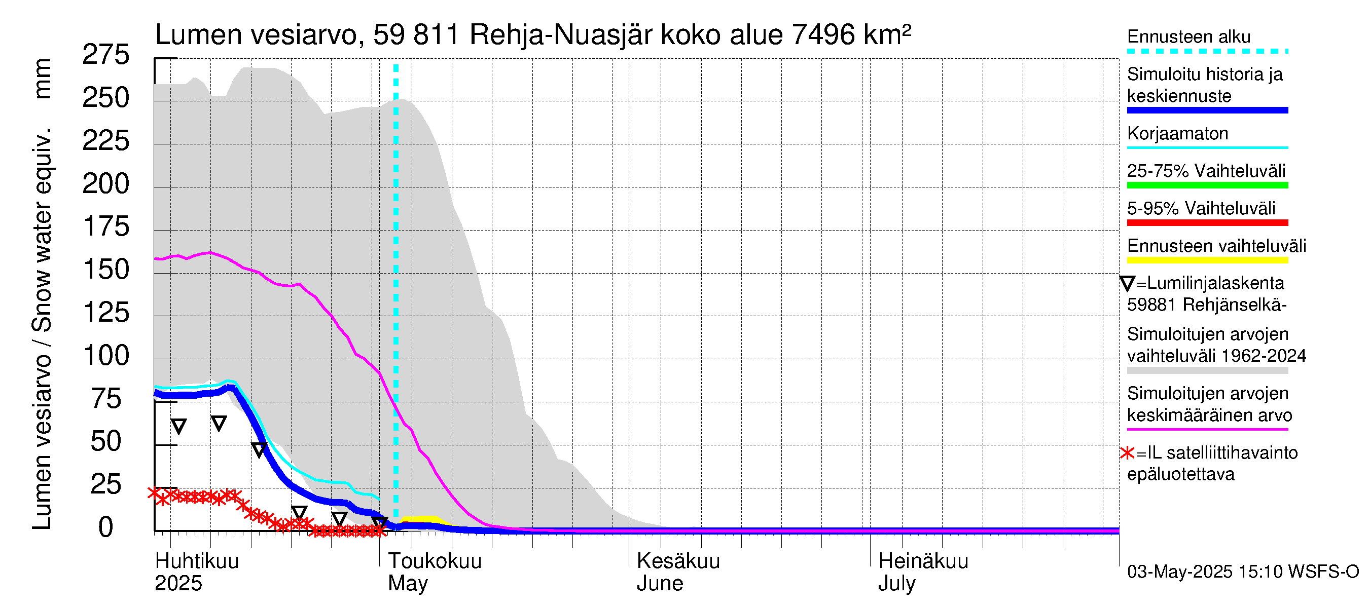 Oulujoen vesistöalue - Rehja-Nuasjärvi: Lumen vesiarvo