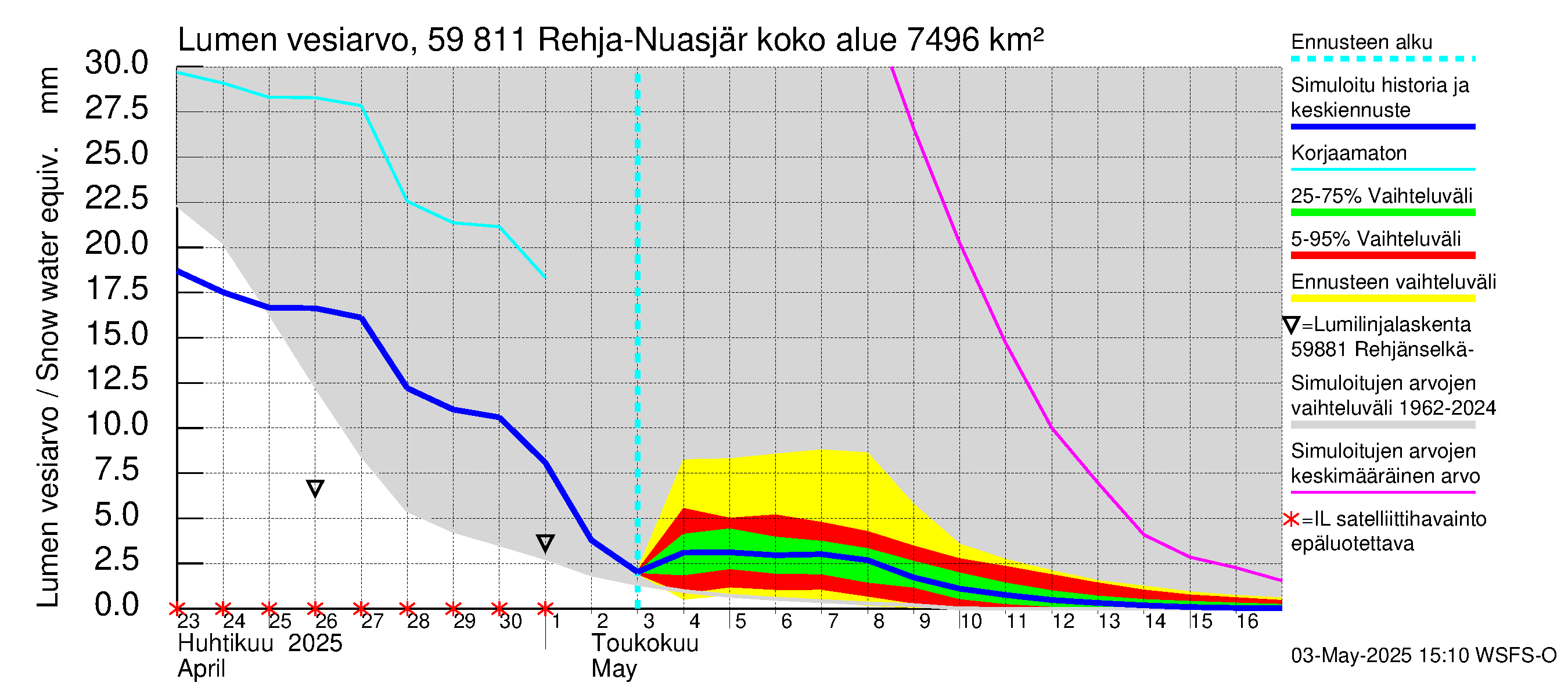 Oulujoen vesistöalue - Rehja-Nuasjärvi: Lumen vesiarvo