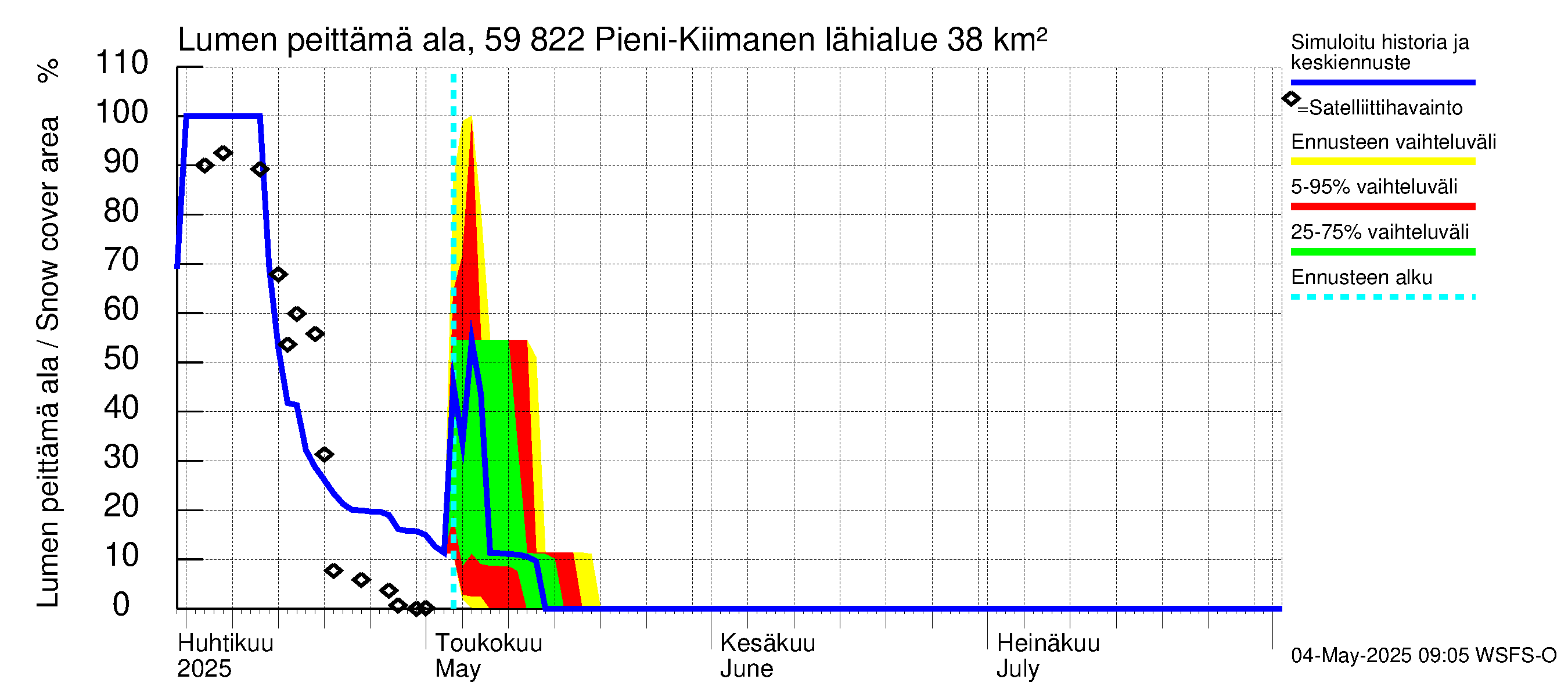 Oulujoen vesistöalue - Pieni-Kiimanen: Lumen peittämä ala