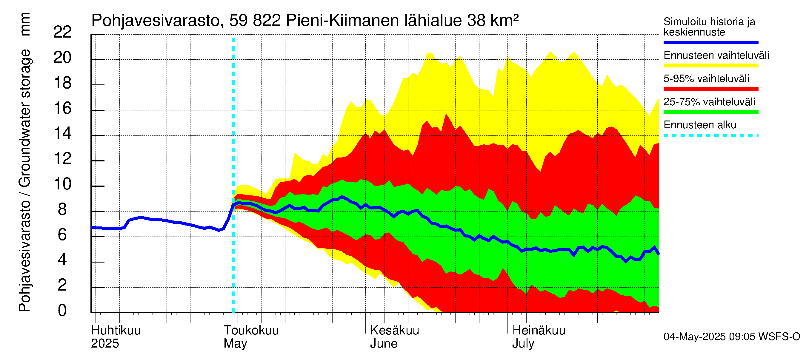 Oulujoen vesistöalue - Pieni-Kiimanen: Pohjavesivarasto
