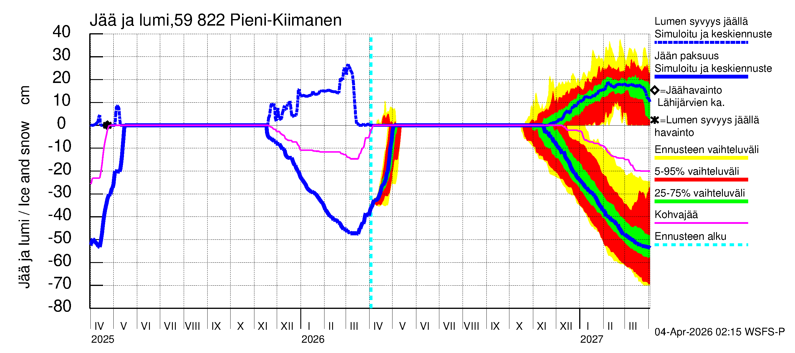 Oulujoen vesistöalue - Pieni-Kiimanen: Jään paksuus