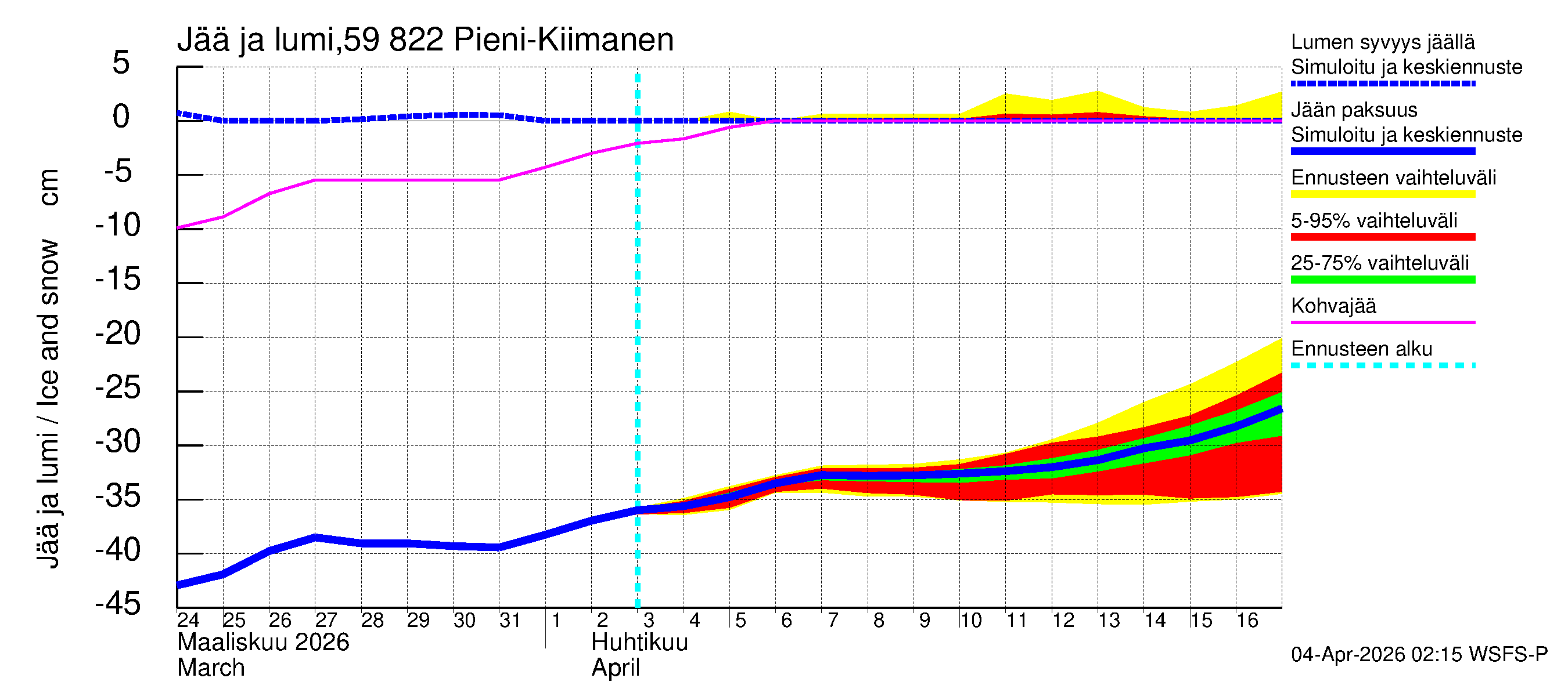 Oulujoen vesistöalue - Pieni-Kiimanen: Jään paksuus