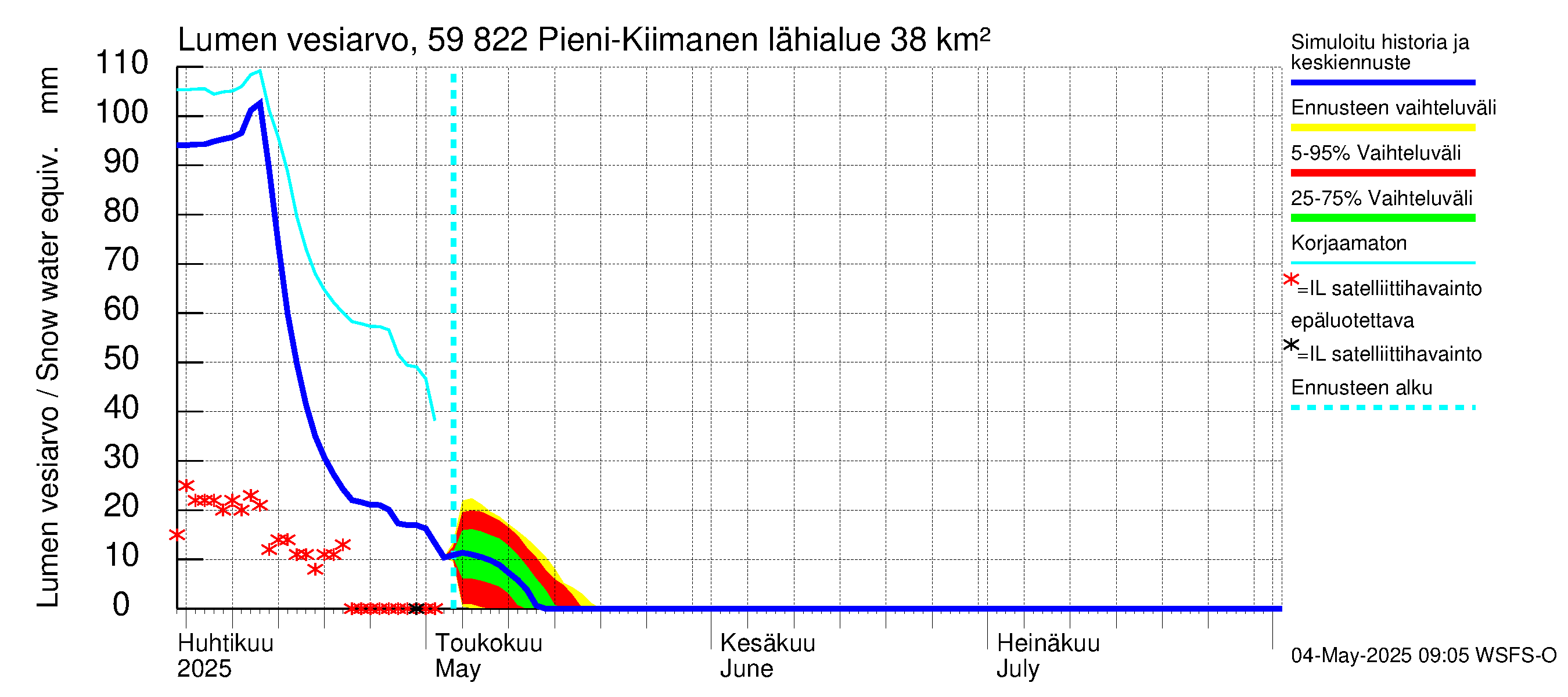 Oulujoen vesistöalue - Pieni-Kiimanen: Lumen vesiarvo