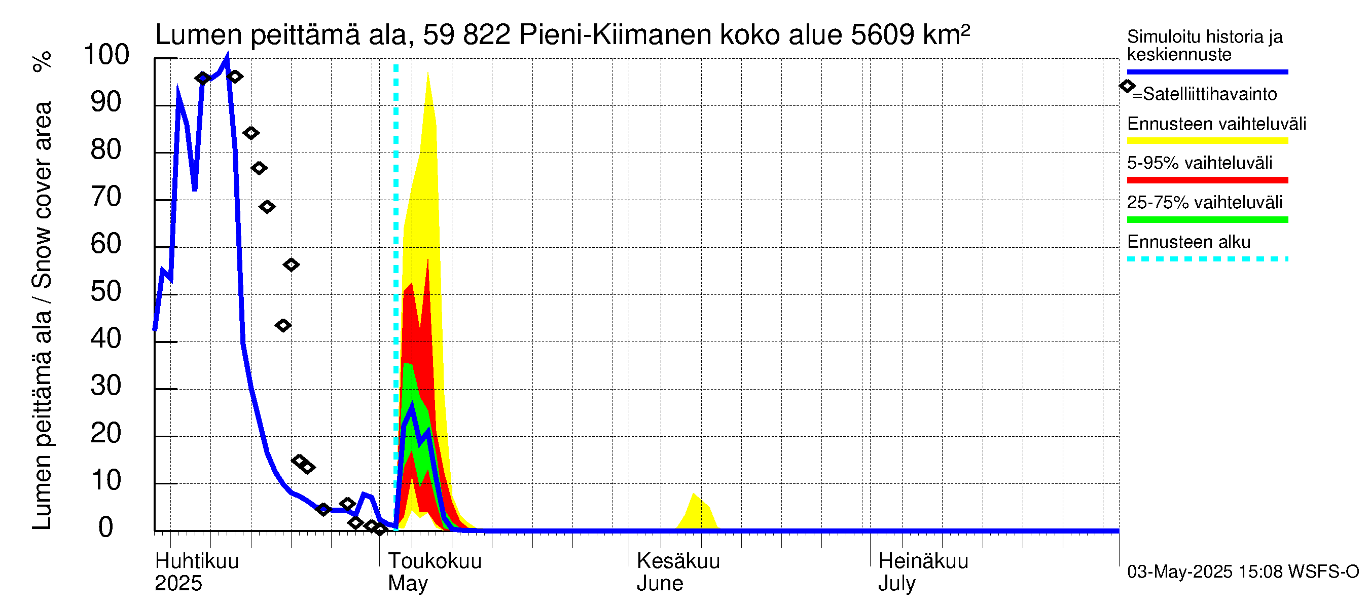 Oulujoen vesistöalue - Pieni-Kiimanen: Lumen peittämä ala