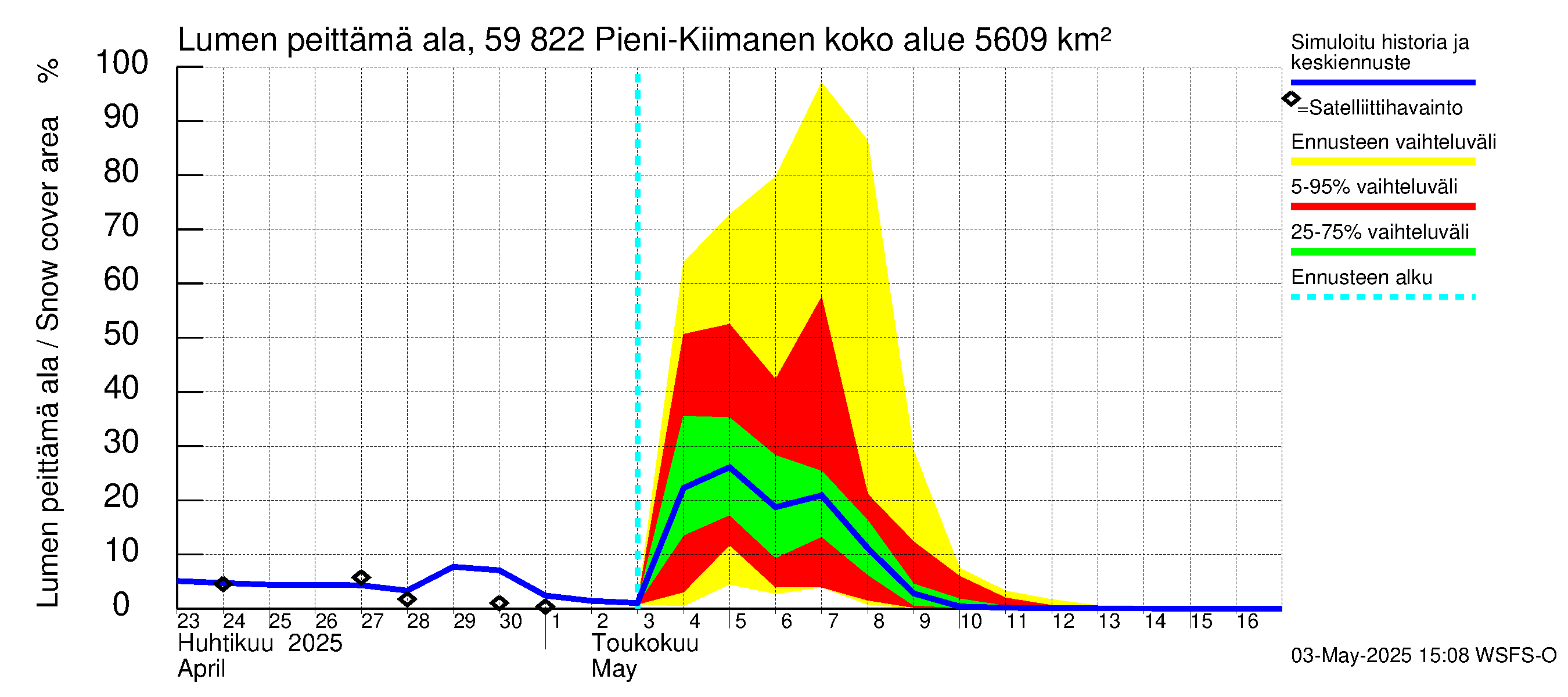 Oulujoen vesistöalue - Pieni-Kiimanen: Lumen peittämä ala
