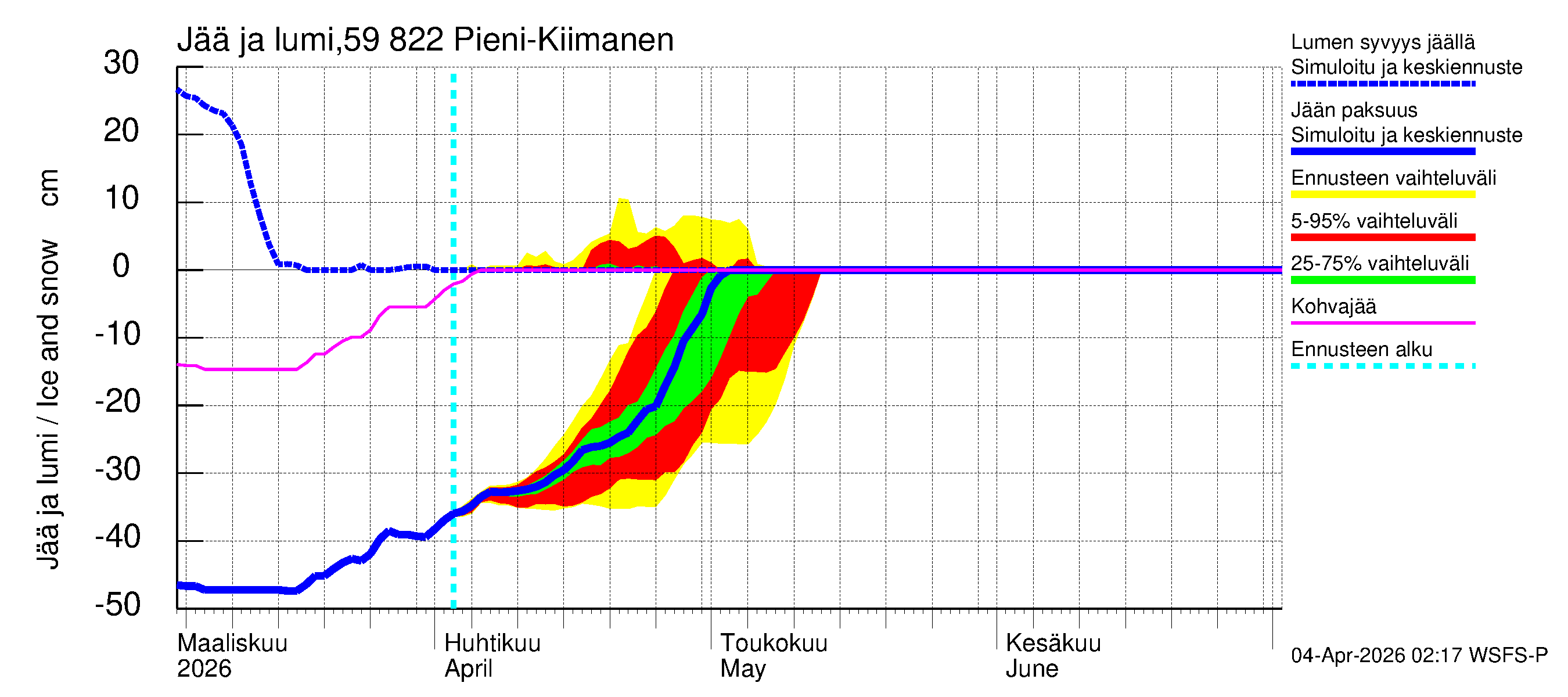 Oulujoen vesistöalue - Pieni-Kiimanen: Jään paksuus