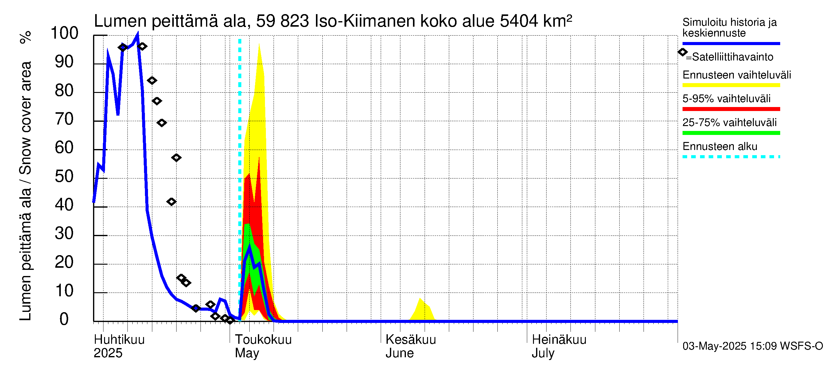 Oulujoen vesistöalue - Iso-Kiimanen: Lumen peittämä ala