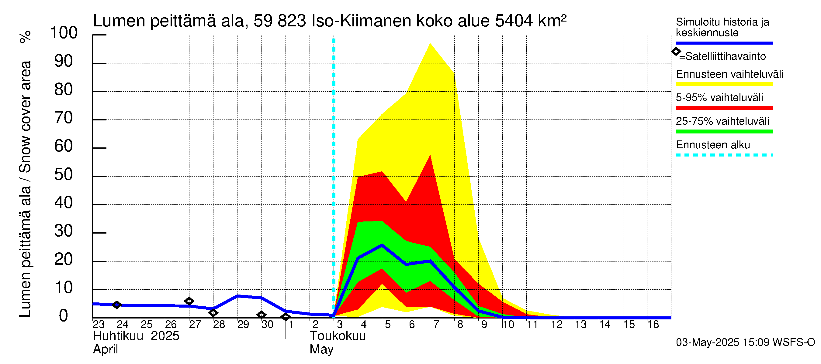 Oulujoen vesistöalue - Iso-Kiimanen: Lumen peittämä ala