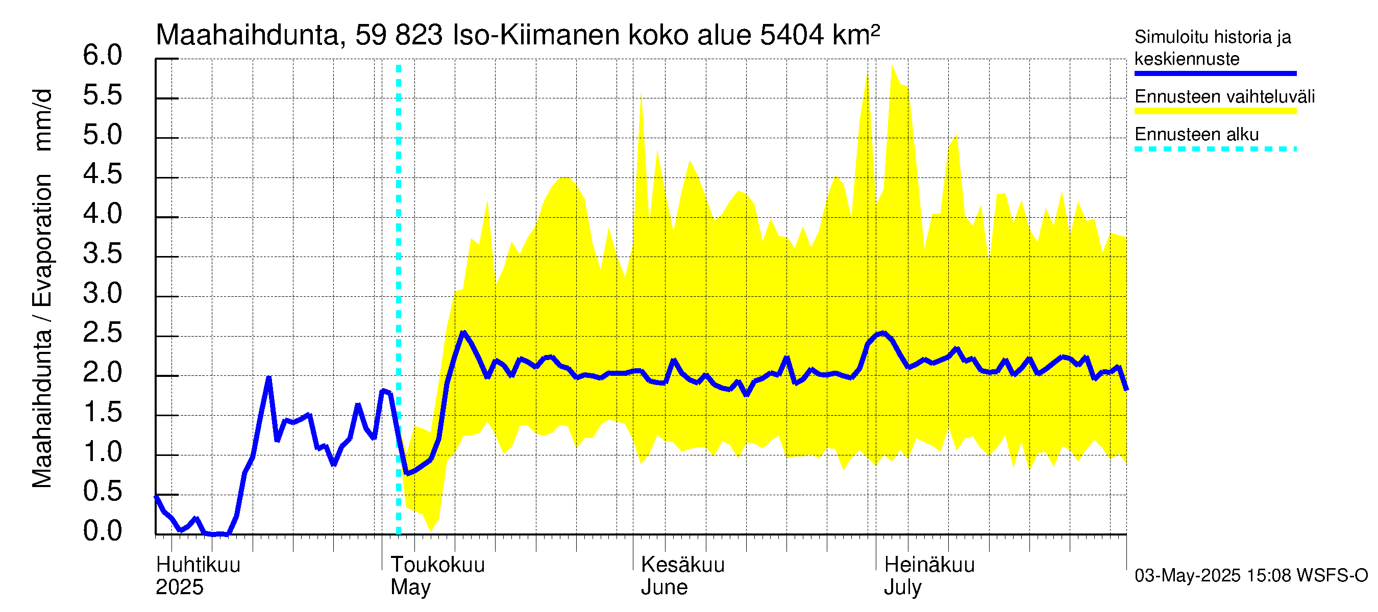 Oulujoen vesistöalue - Iso-Kiimanen: Haihdunta maa-alueelta