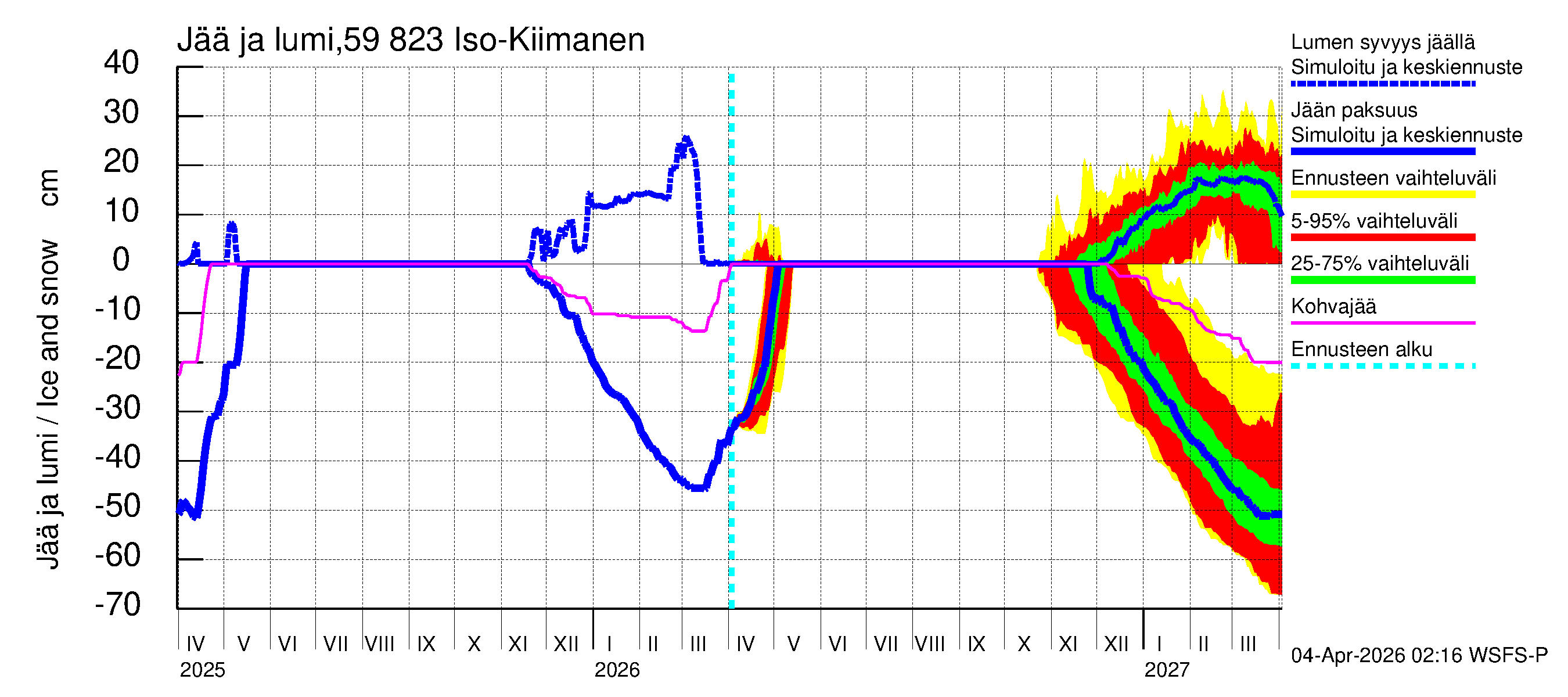 Oulujoen vesistöalue - Iso-Kiimanen: Jään paksuus