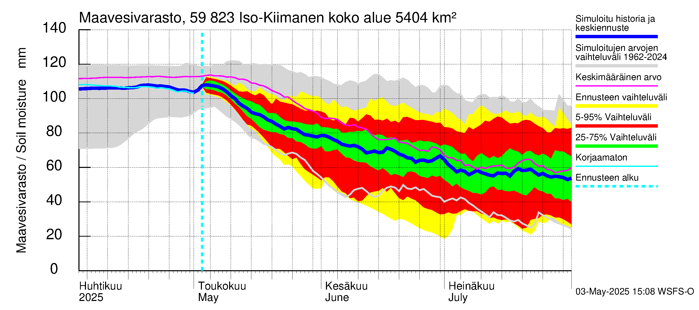 Oulujoen vesistöalue - Iso-Kiimanen: Maavesivarasto