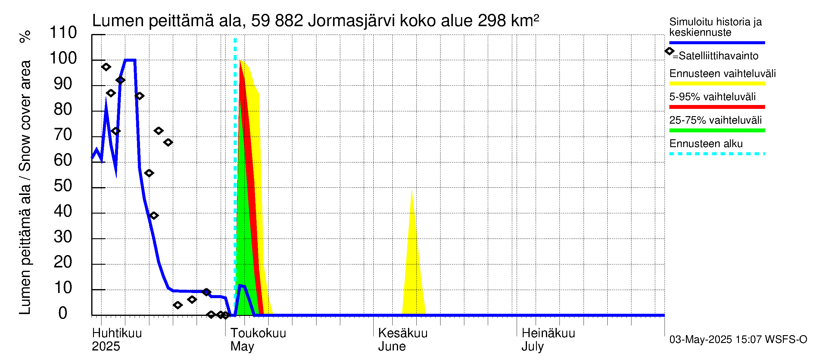Oulujoen vesistöalue - Jormasjärvi: Lumen peittämä ala