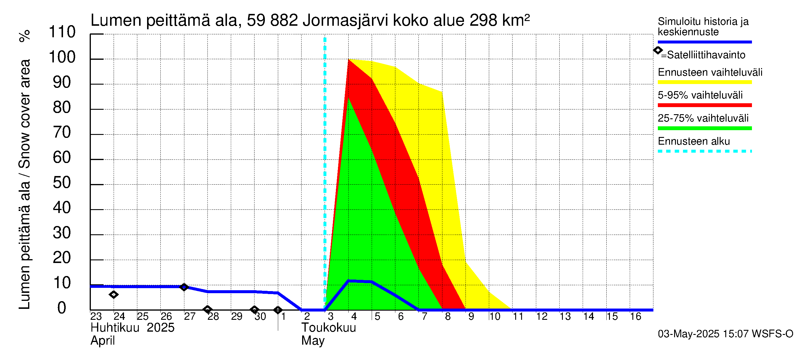 Oulujoen vesistöalue - Jormasjärvi: Lumen peittämä ala