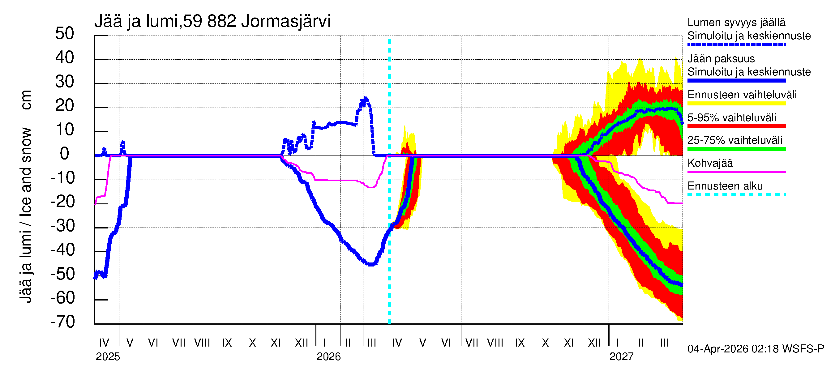 Oulujoen vesistöalue - Jormasjärvi: Jään paksuus