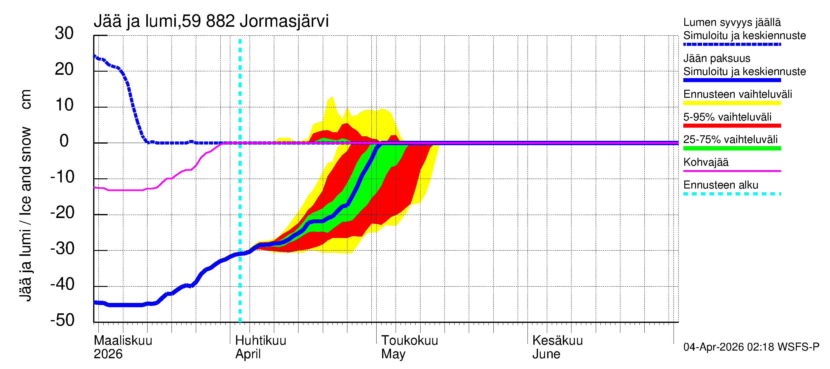 Oulujoen vesistöalue - Jormasjärvi: Jään paksuus