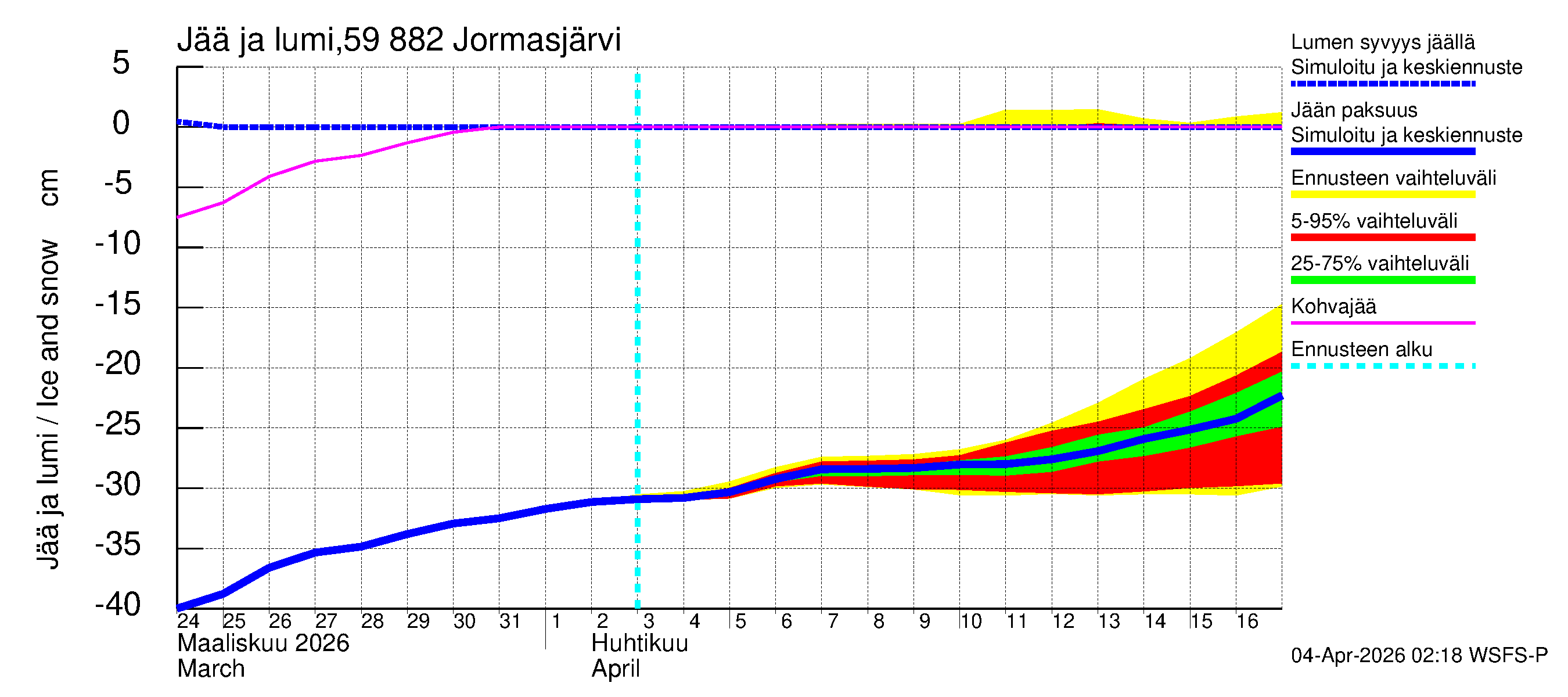 Oulujoen vesistöalue - Jormasjärvi: Jään paksuus