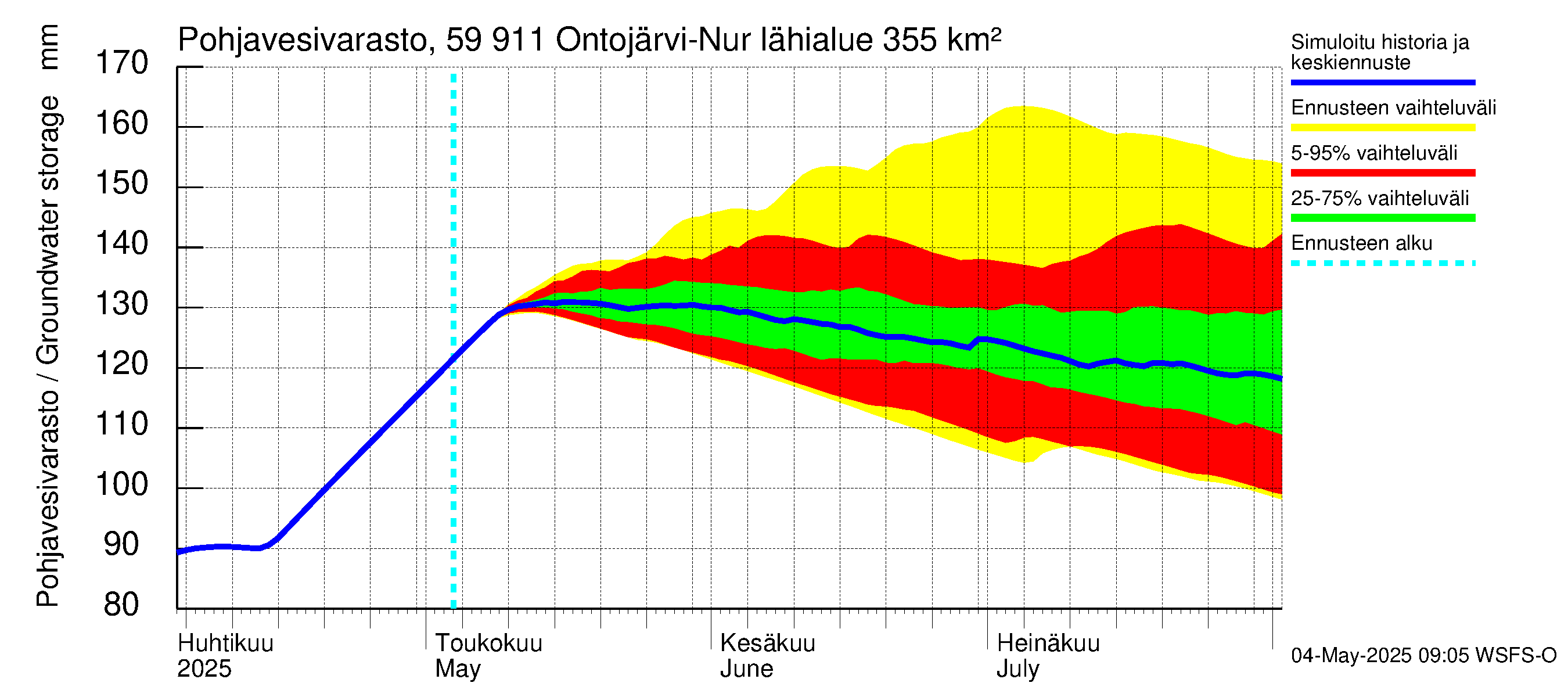 Oulujoen vesistöalue - Ontojärvi: Pohjavesivarasto